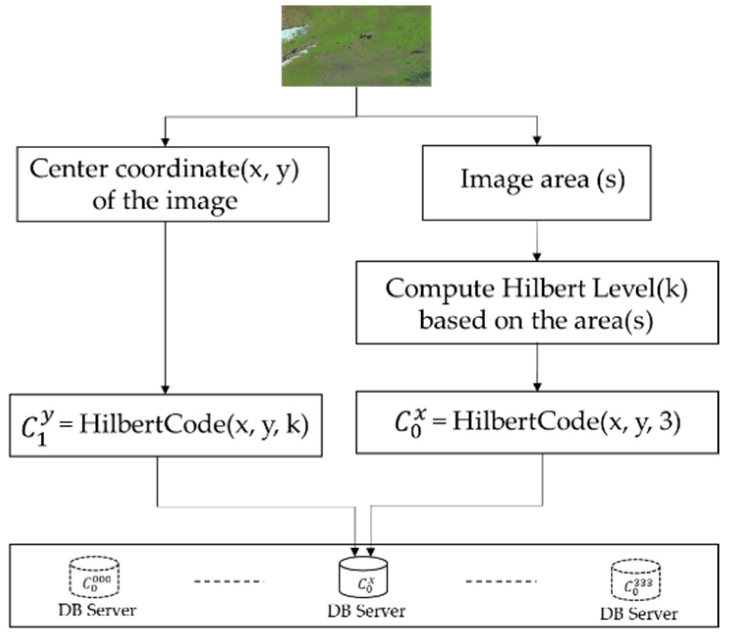 Remotesensing 13 01815 g008 Remotesensing 13 01815 g008