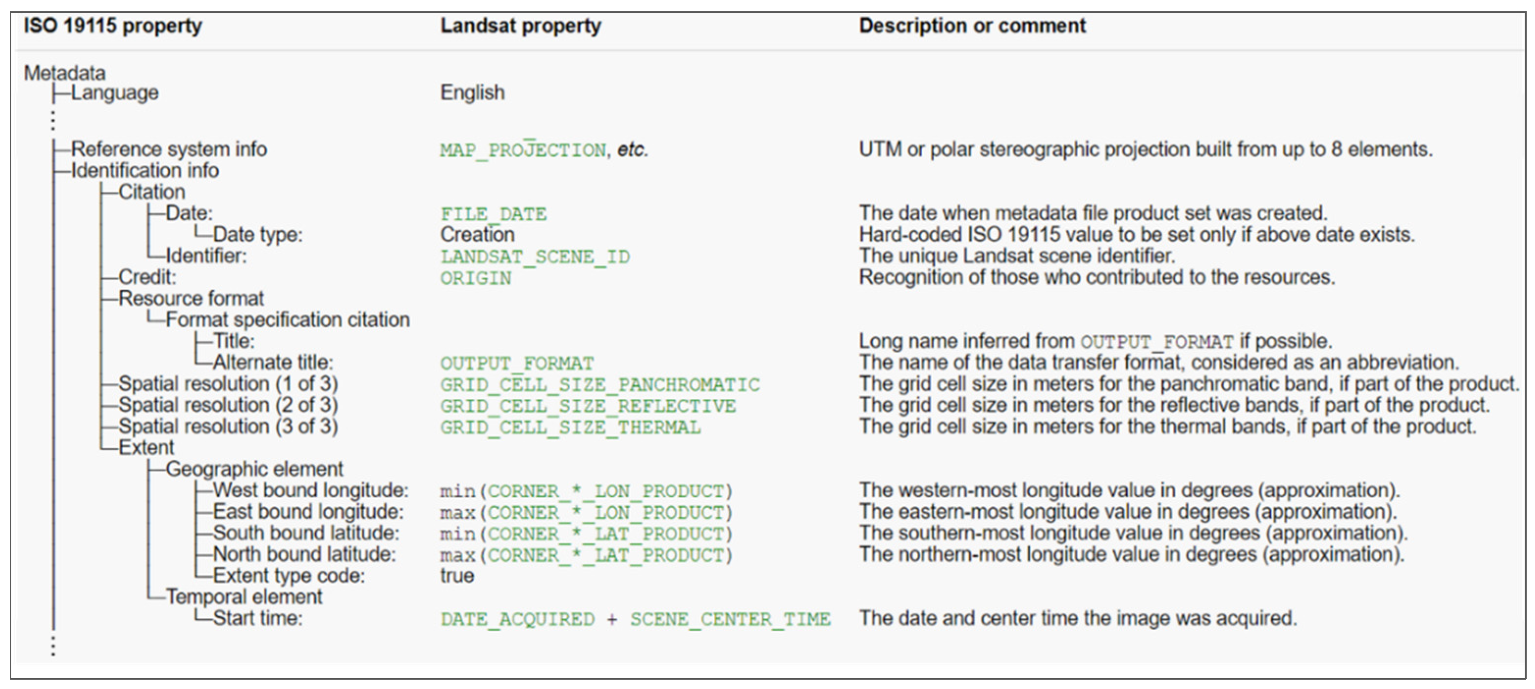 Remotesensing 13 01815 g015 Remotesensing 13 01815 g015