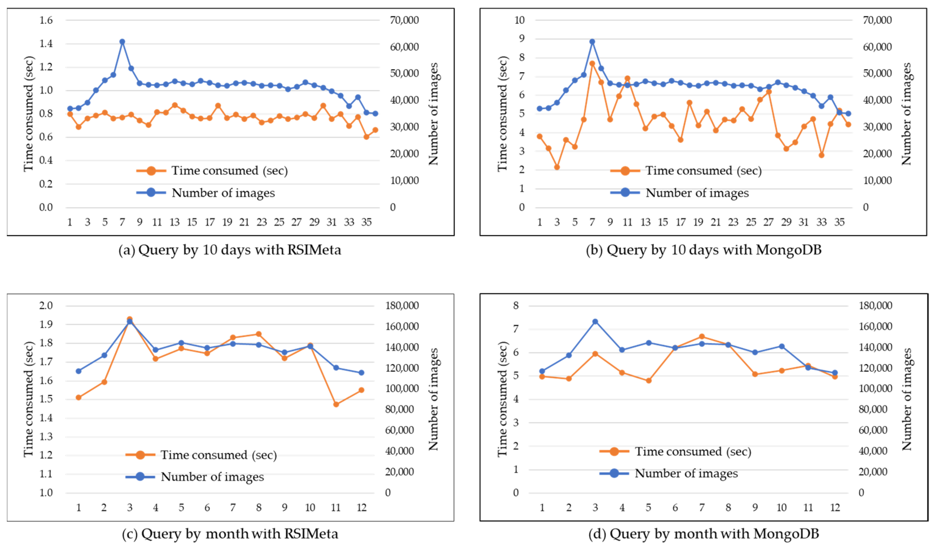Remotesensing 13 01815 g026 Remotesensing 13 01815 g026