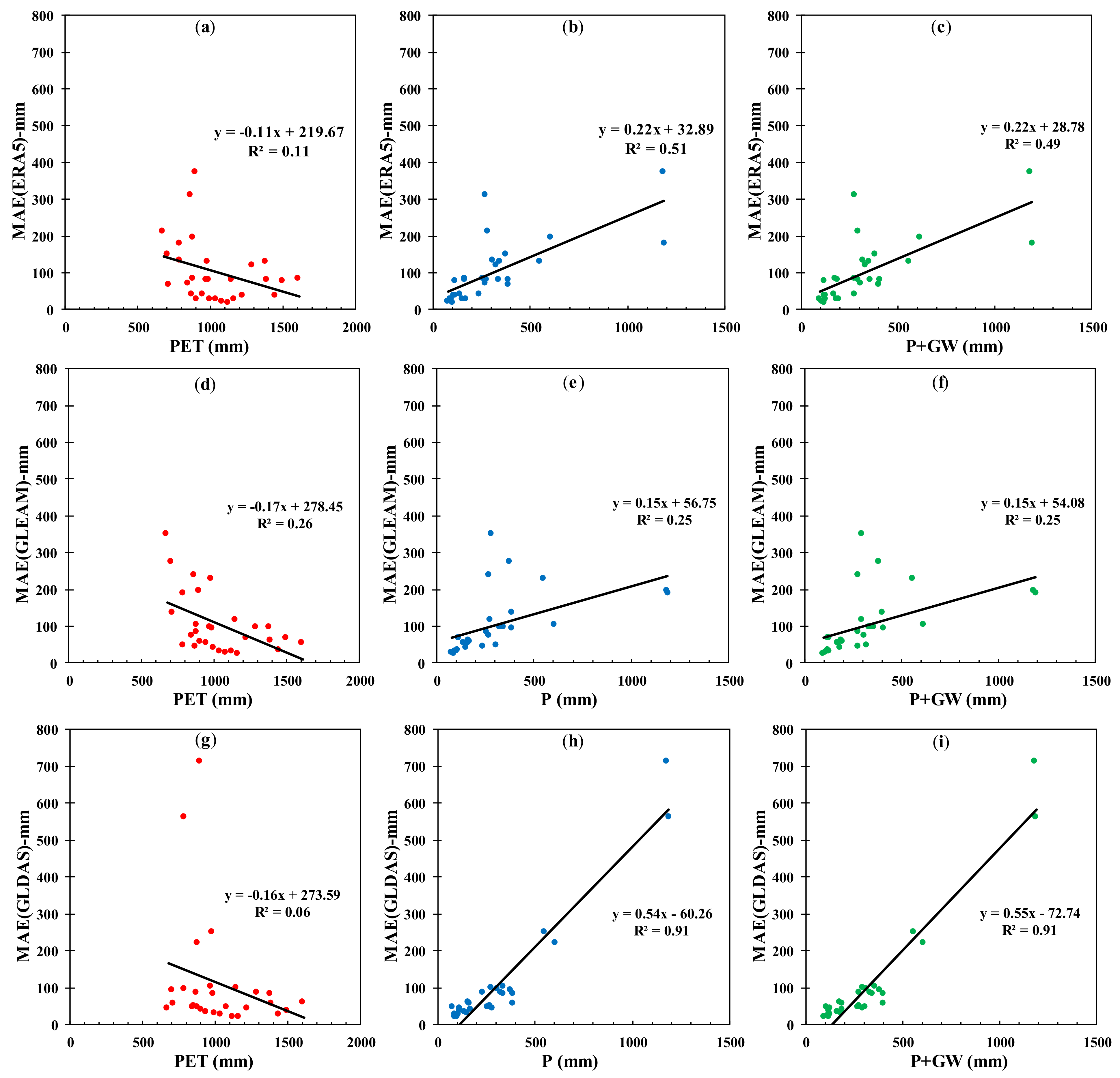 Remote Sensing Free Full Text Spatio Temporal Assessment Of Global Gridded Evapotranspiration Datasets Across Iran Html Remote Sensing Free Full Text Spatio Temporal Assessment Of Global Gridded Evapotranspiration Datasets Across Iran Html