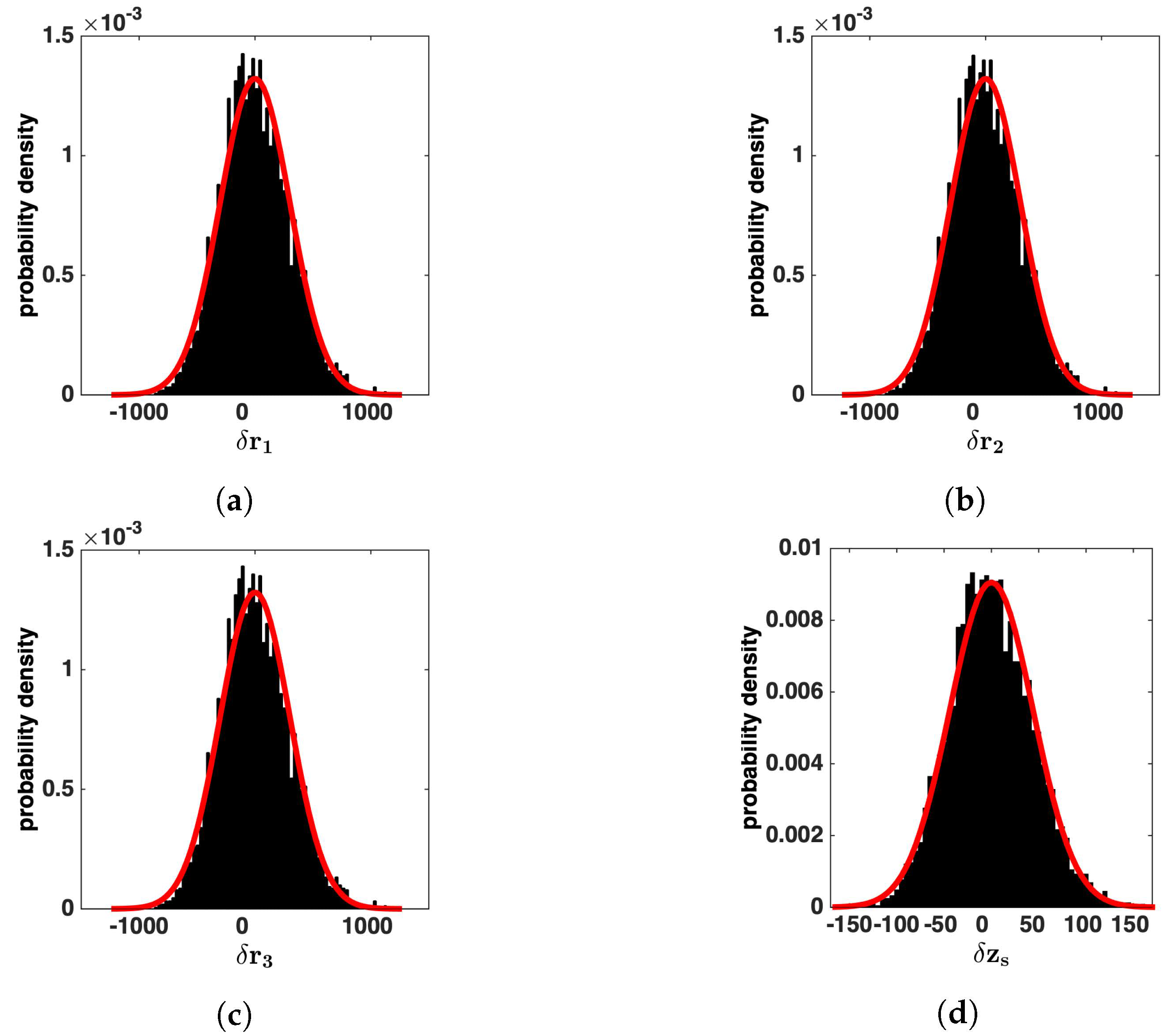 Remotesensing 13 01817 g006 Remotesensing 13 01817 g006