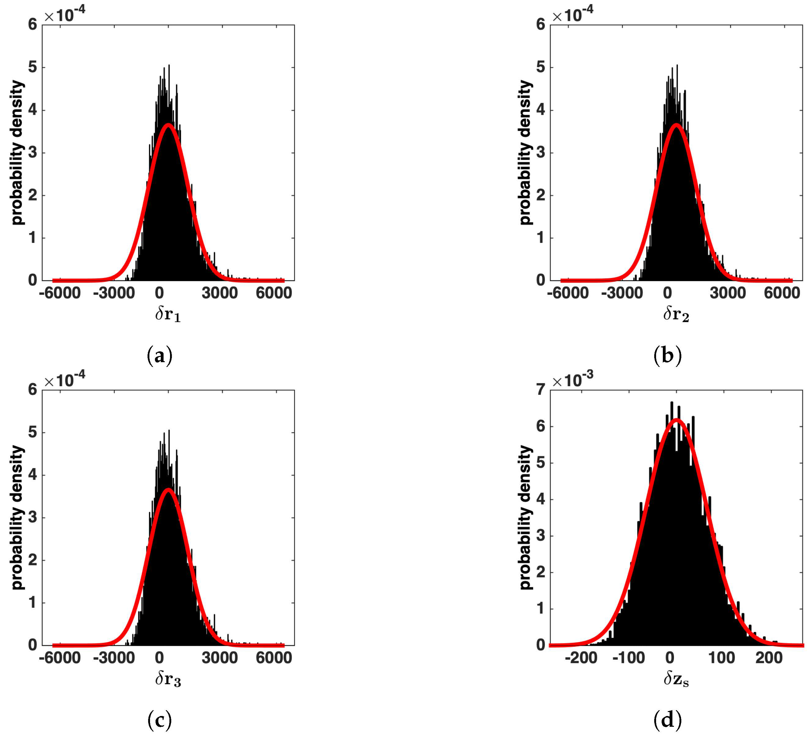 Remotesensing 13 01817 g008 Remotesensing 13 01817 g008