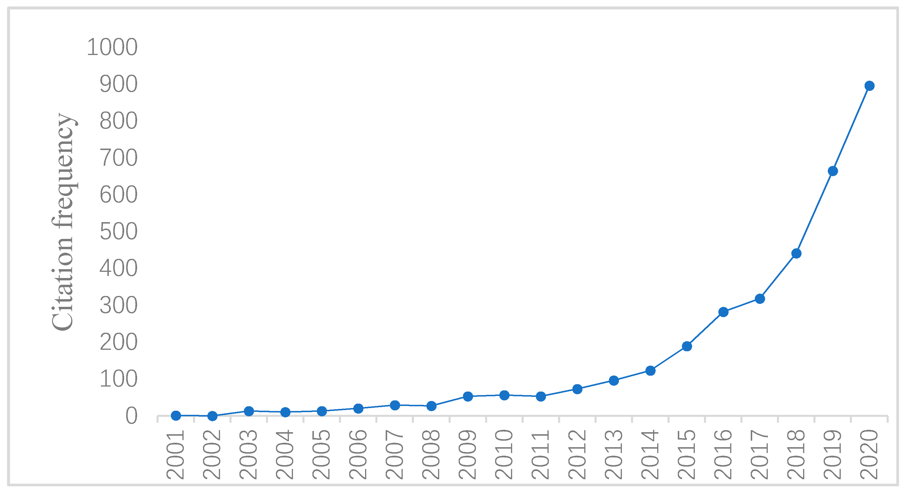 Remotesensing 13 01818 g001
