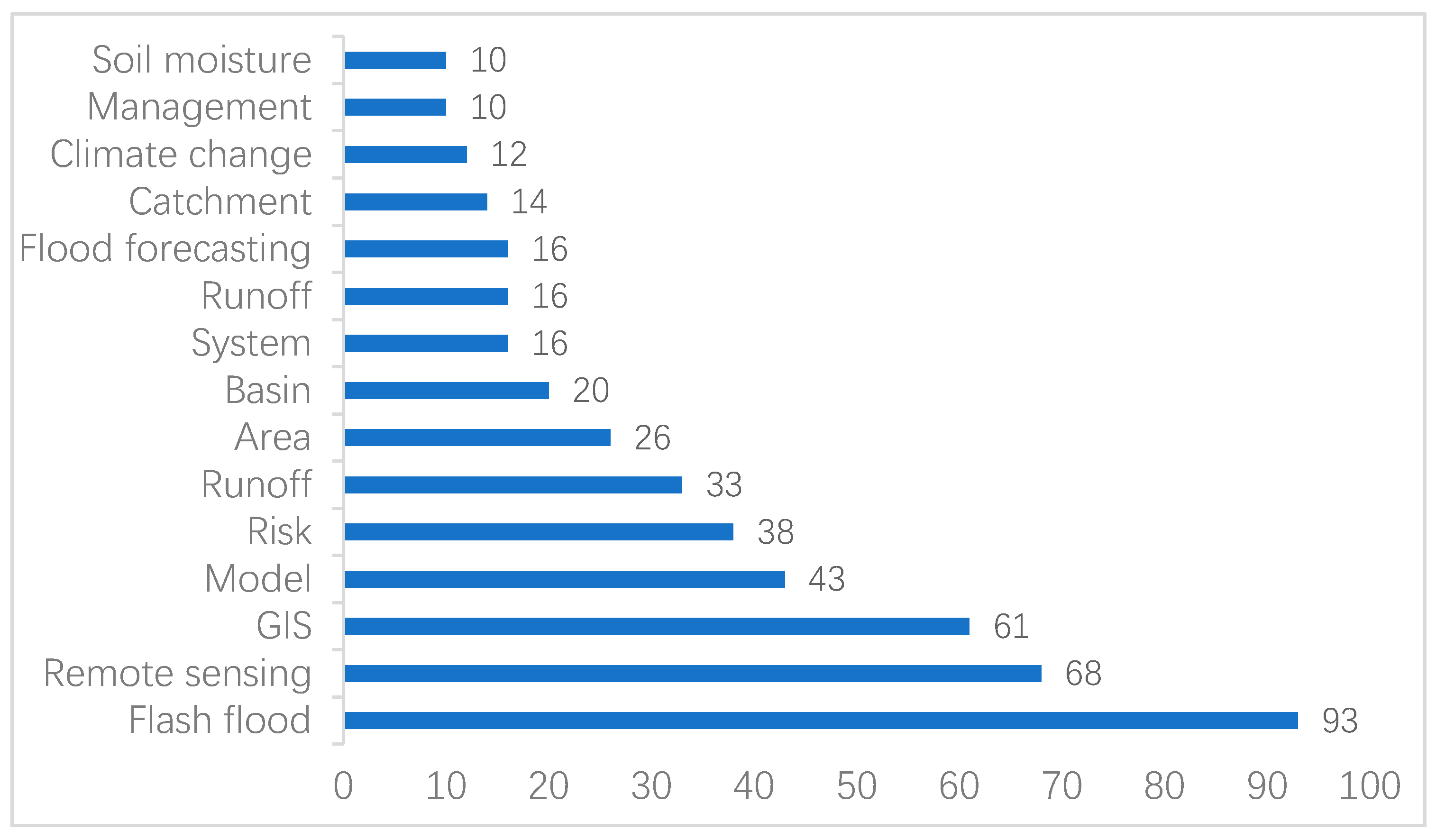 Remotesensing 13 01818 g003