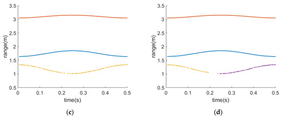 A Noise Robust Micro-Range Estimation Method for Precession Cone-Shaped ...