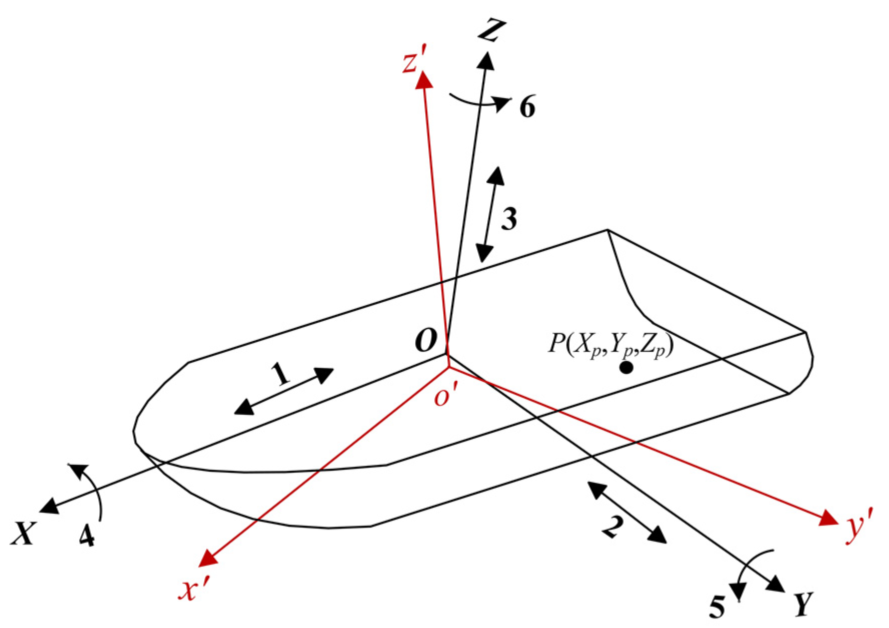 Remotesensing 13 01821 g001 Remotesensing 13 01821 g001