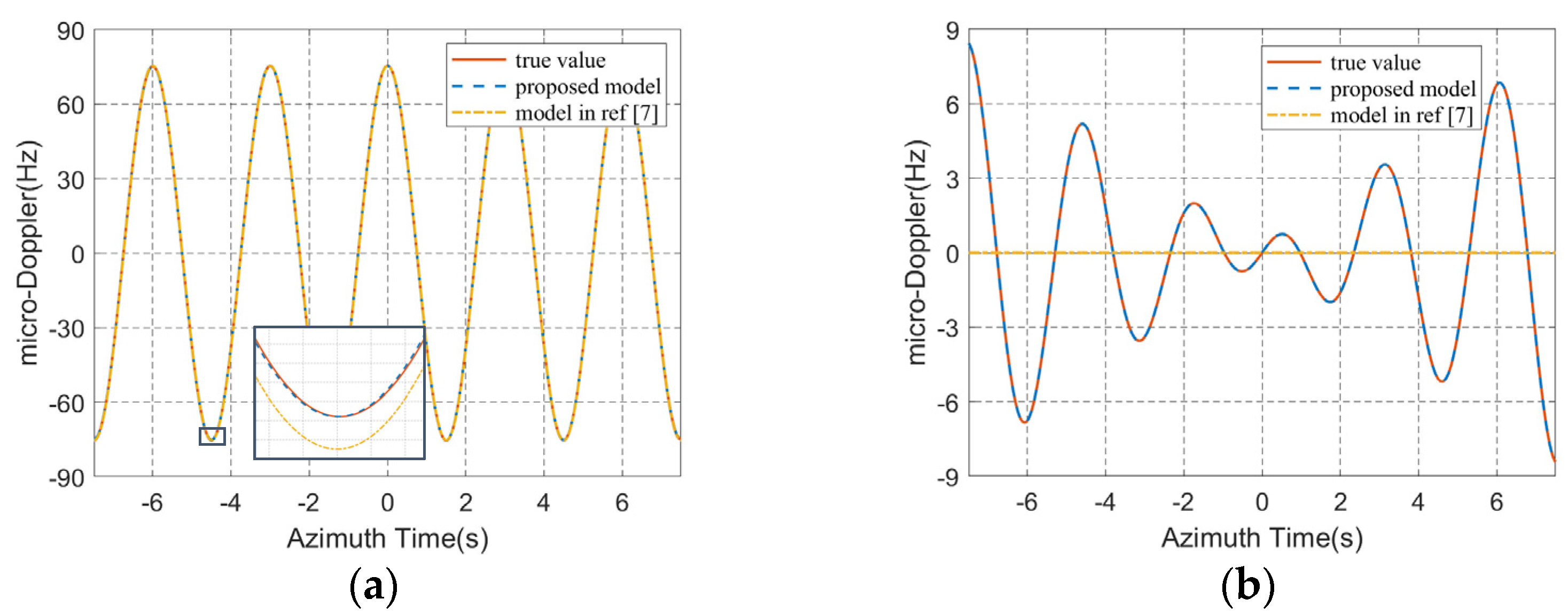 Remotesensing 13 01821 g005 Remotesensing 13 01821 g005