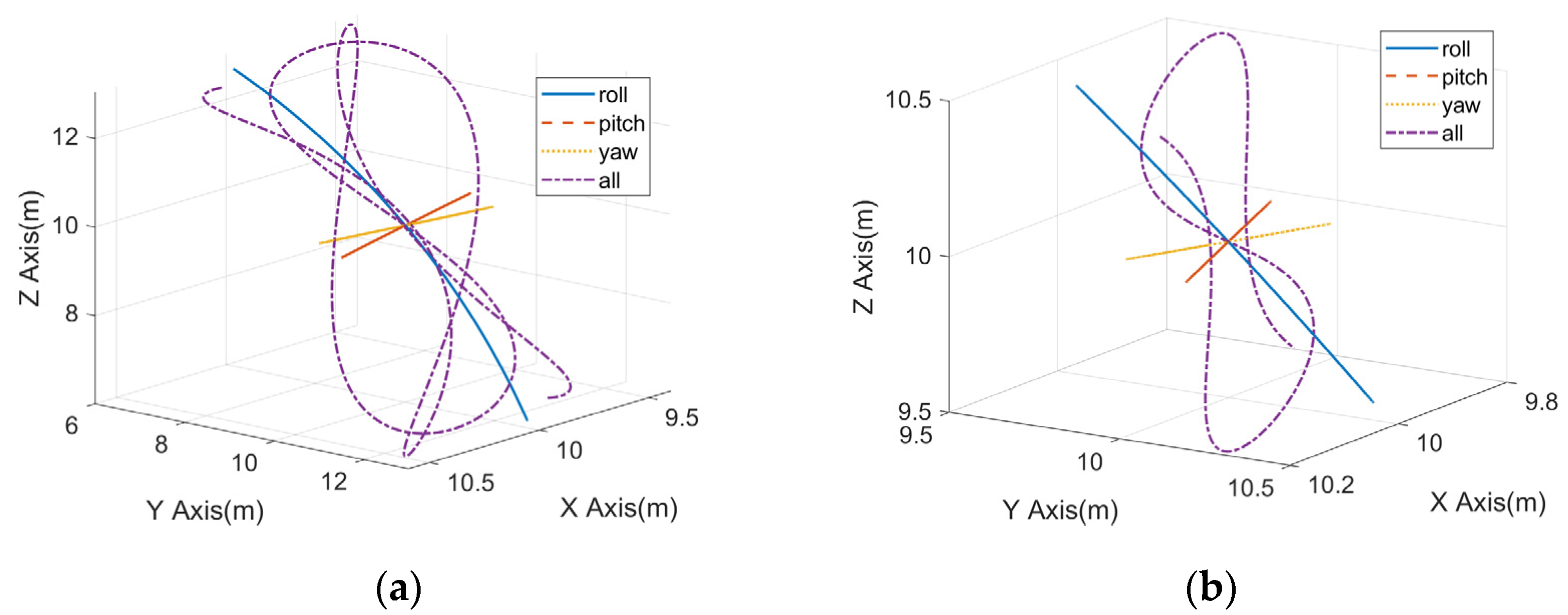 Remotesensing 13 01821 g007 Remotesensing 13 01821 g007