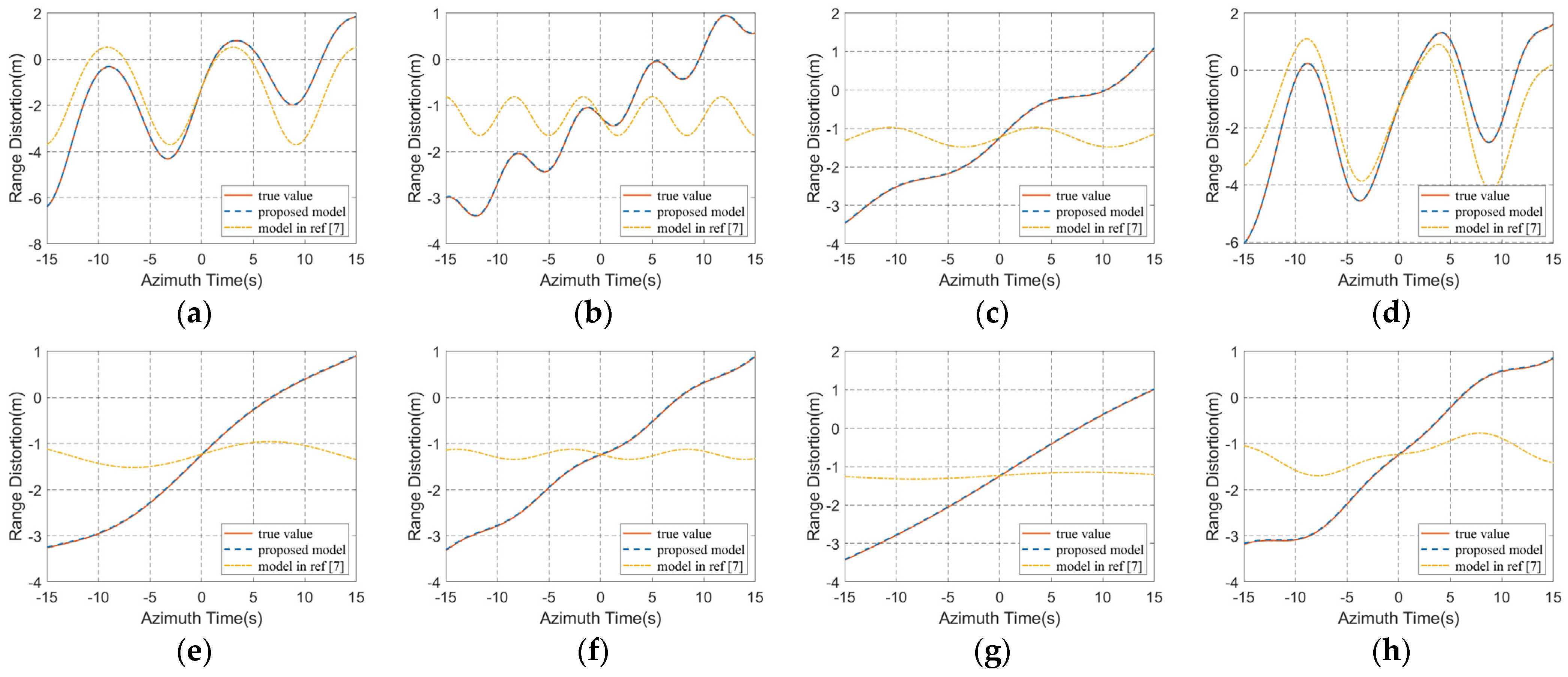 Remotesensing 13 01821 g008 Remotesensing 13 01821 g008