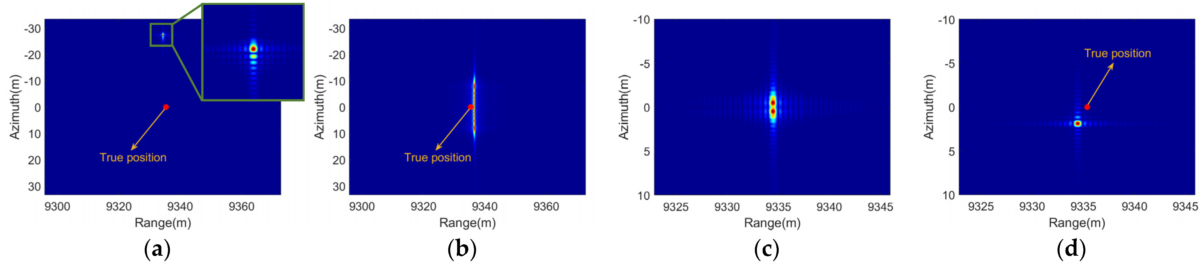 Remotesensing 13 01821 g011 Remotesensing 13 01821 g011