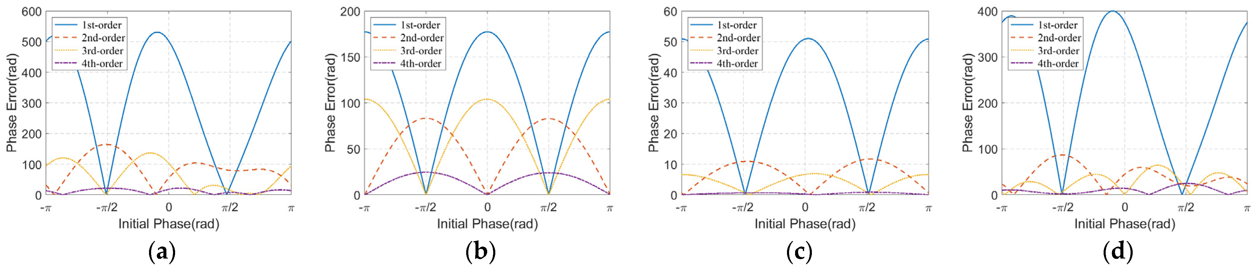 Remotesensing 13 01821 g012 Remotesensing 13 01821 g012