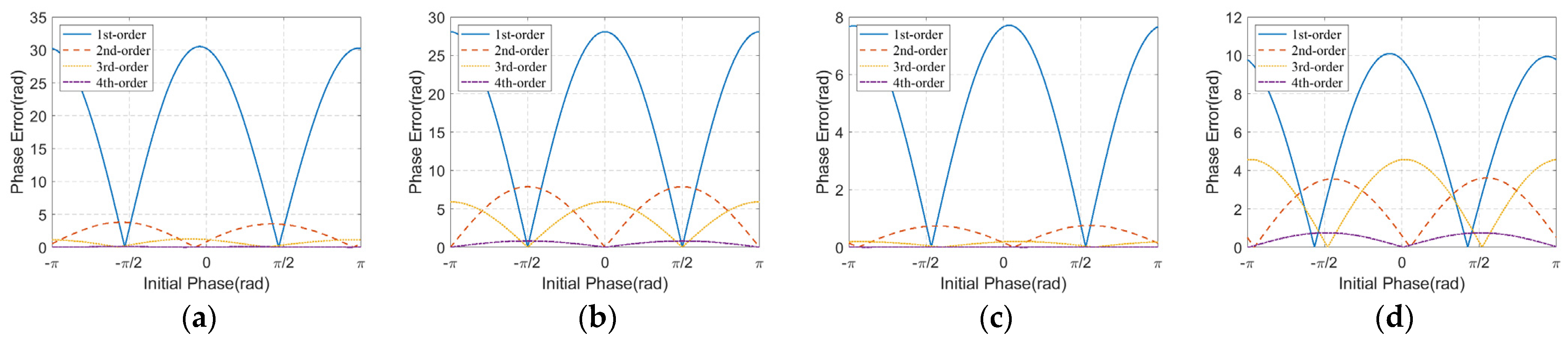 Remotesensing 13 01821 g014 Remotesensing 13 01821 g014