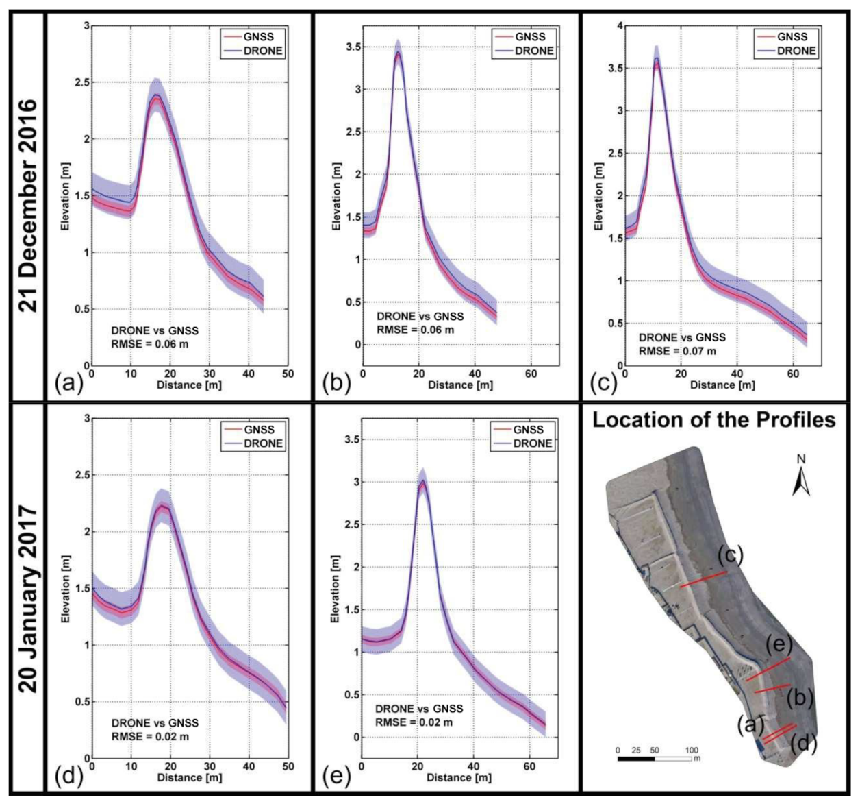 Remotesensing 13 01823 g007