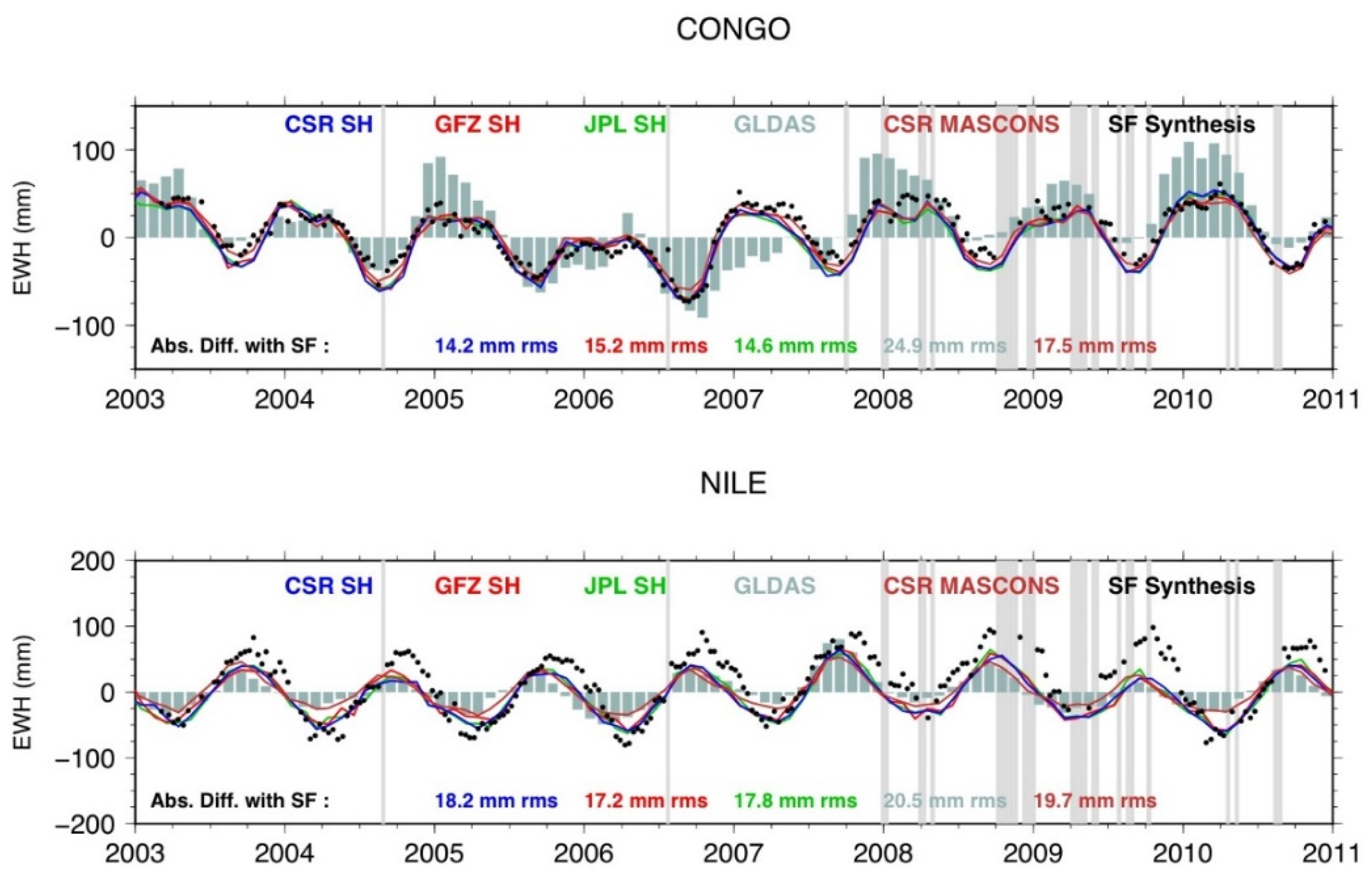 Remotesensing 13 01824 g006 Remotesensing 13 01824 g006