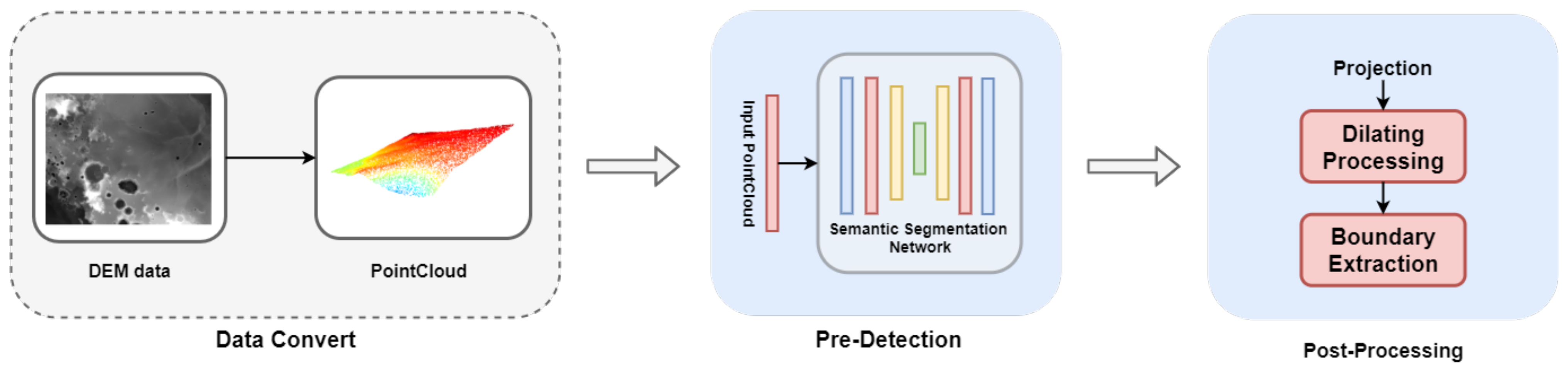 Remotesensing 13 01826 g001