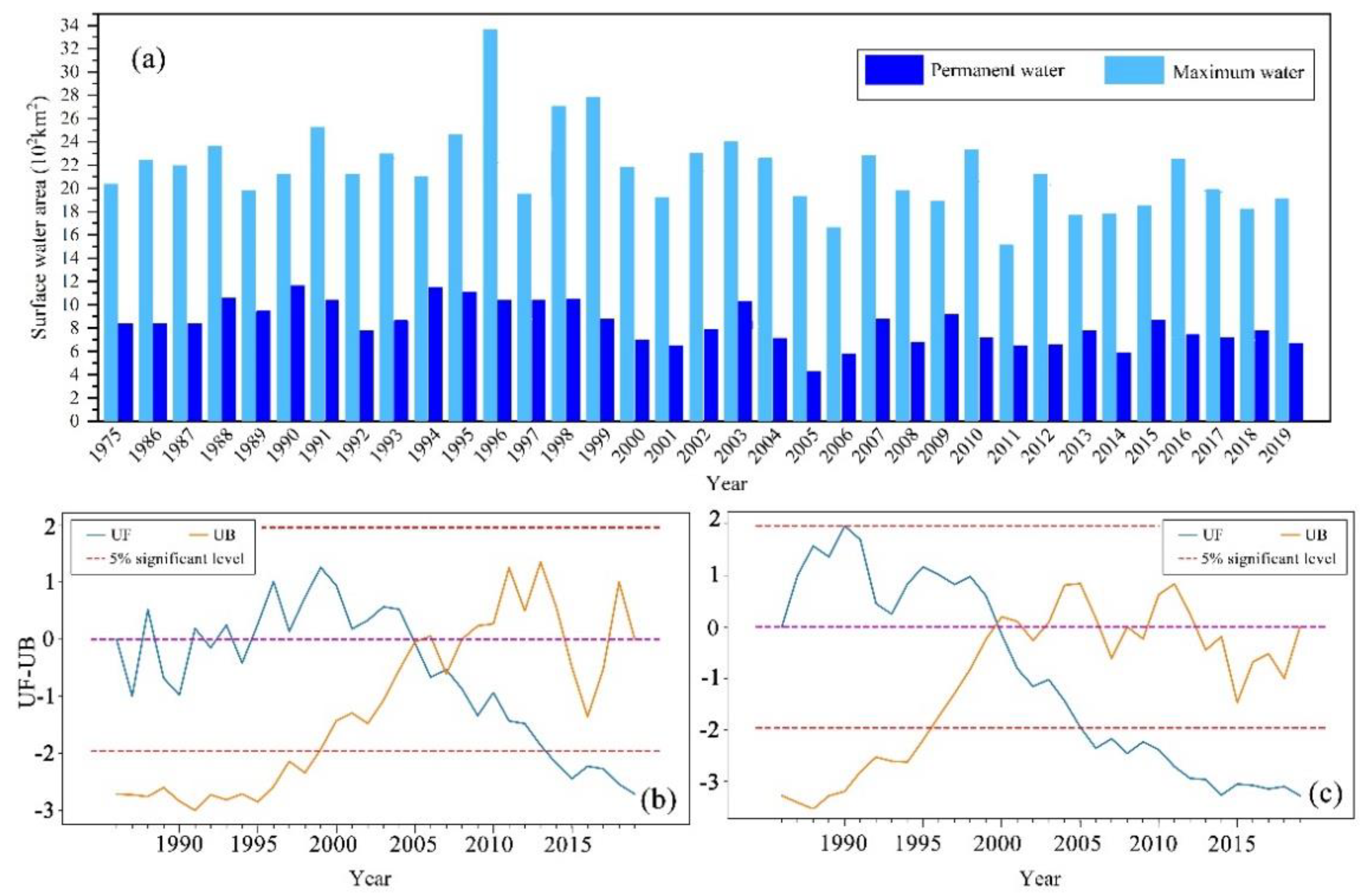 Remotesensing 13 01827 g005