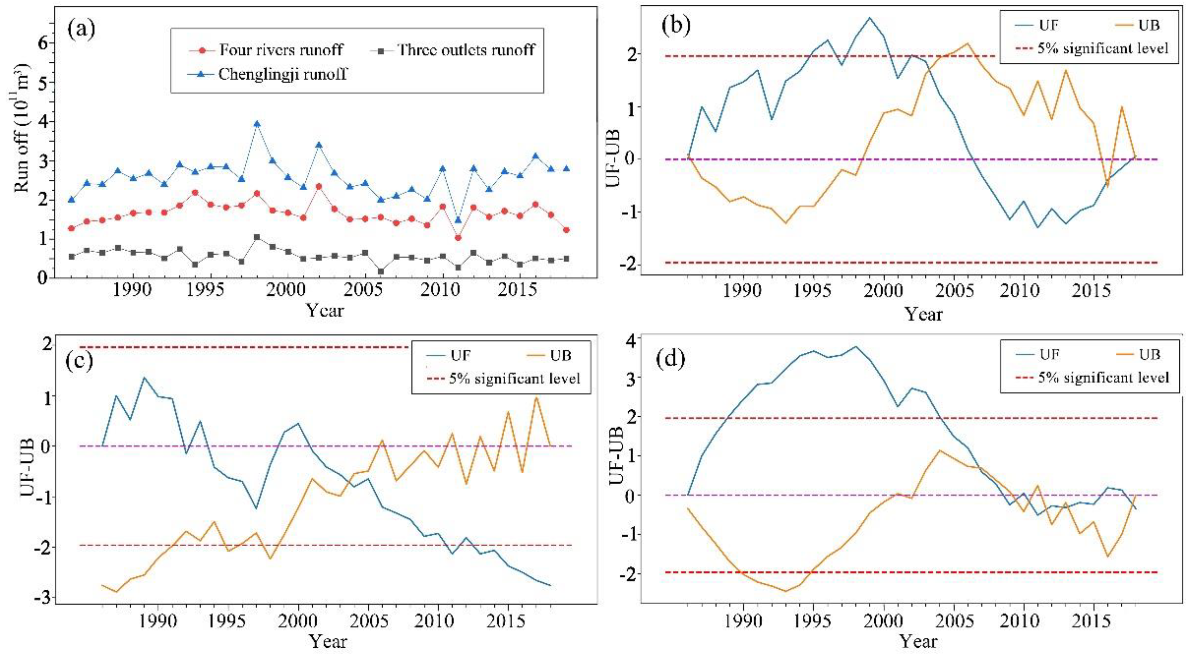 Remotesensing 13 01827 g007