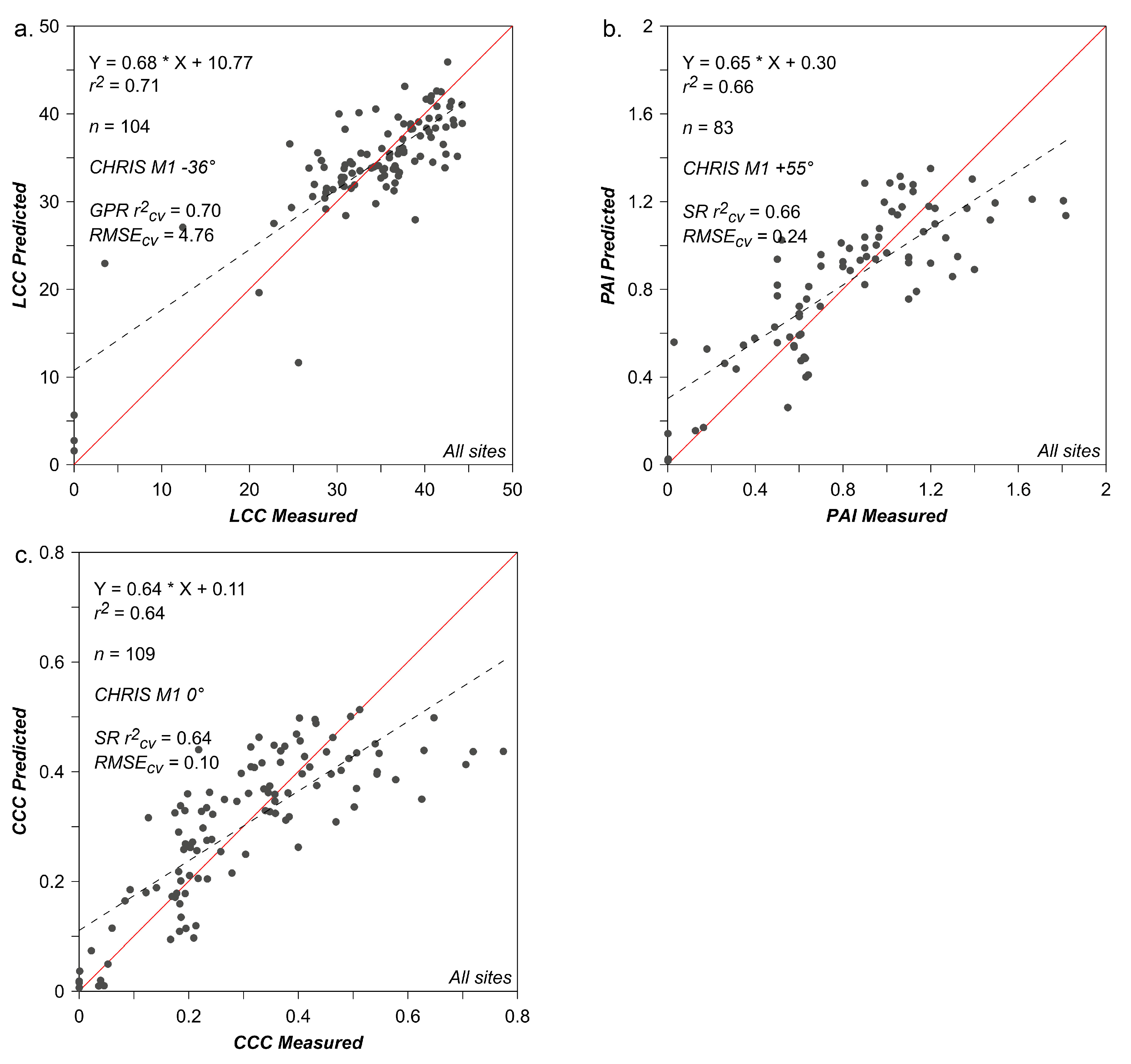 Remotesensing 13 01830 g007