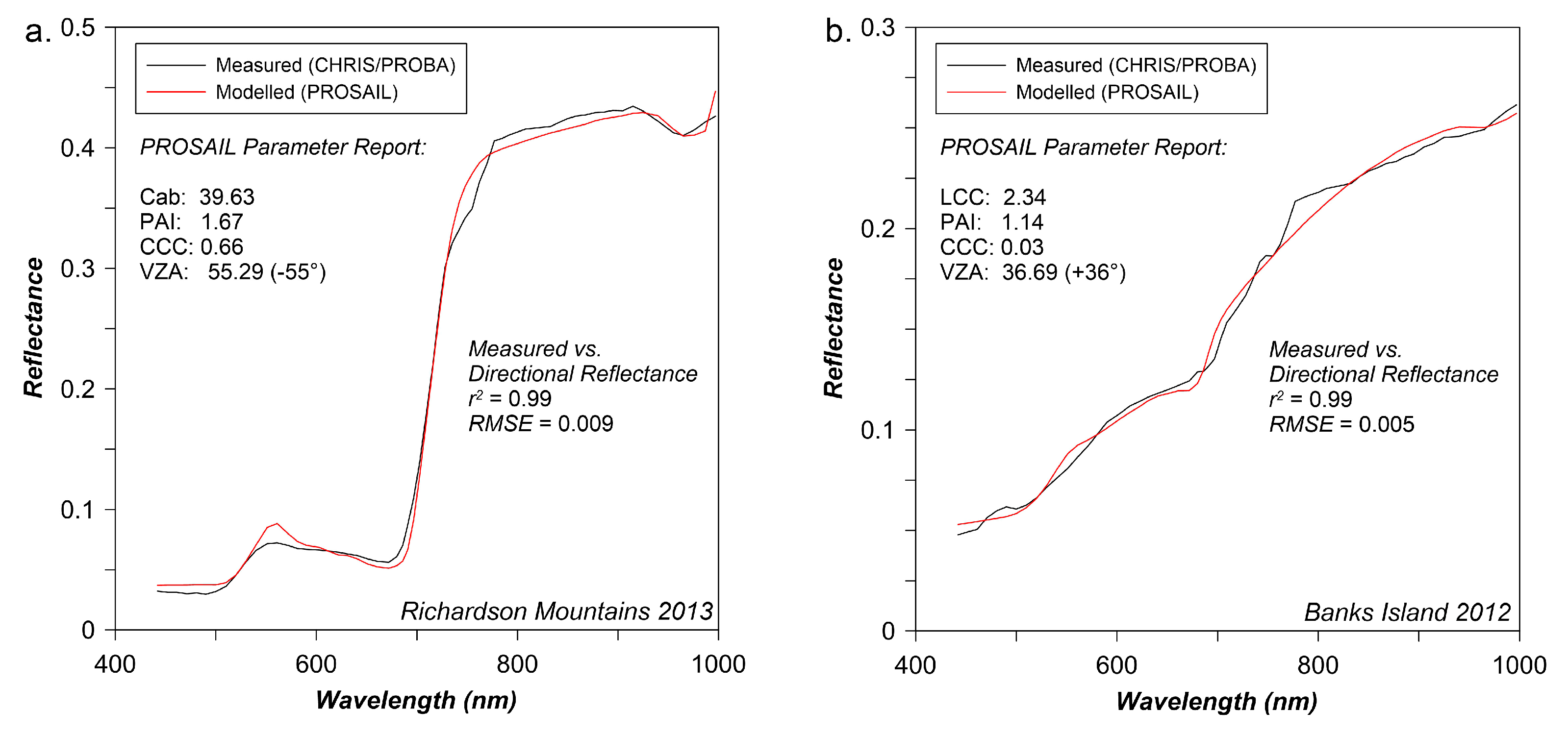 Remotesensing 13 01830 g008