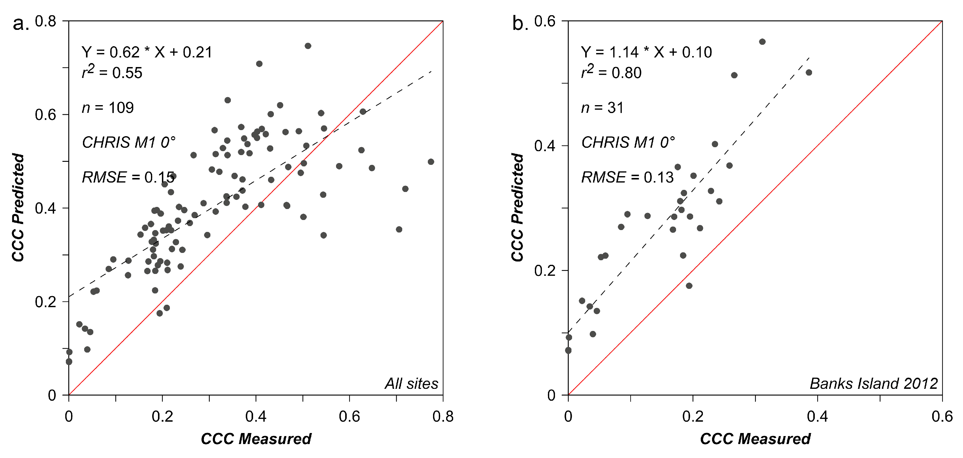 Remotesensing 13 01830 g010