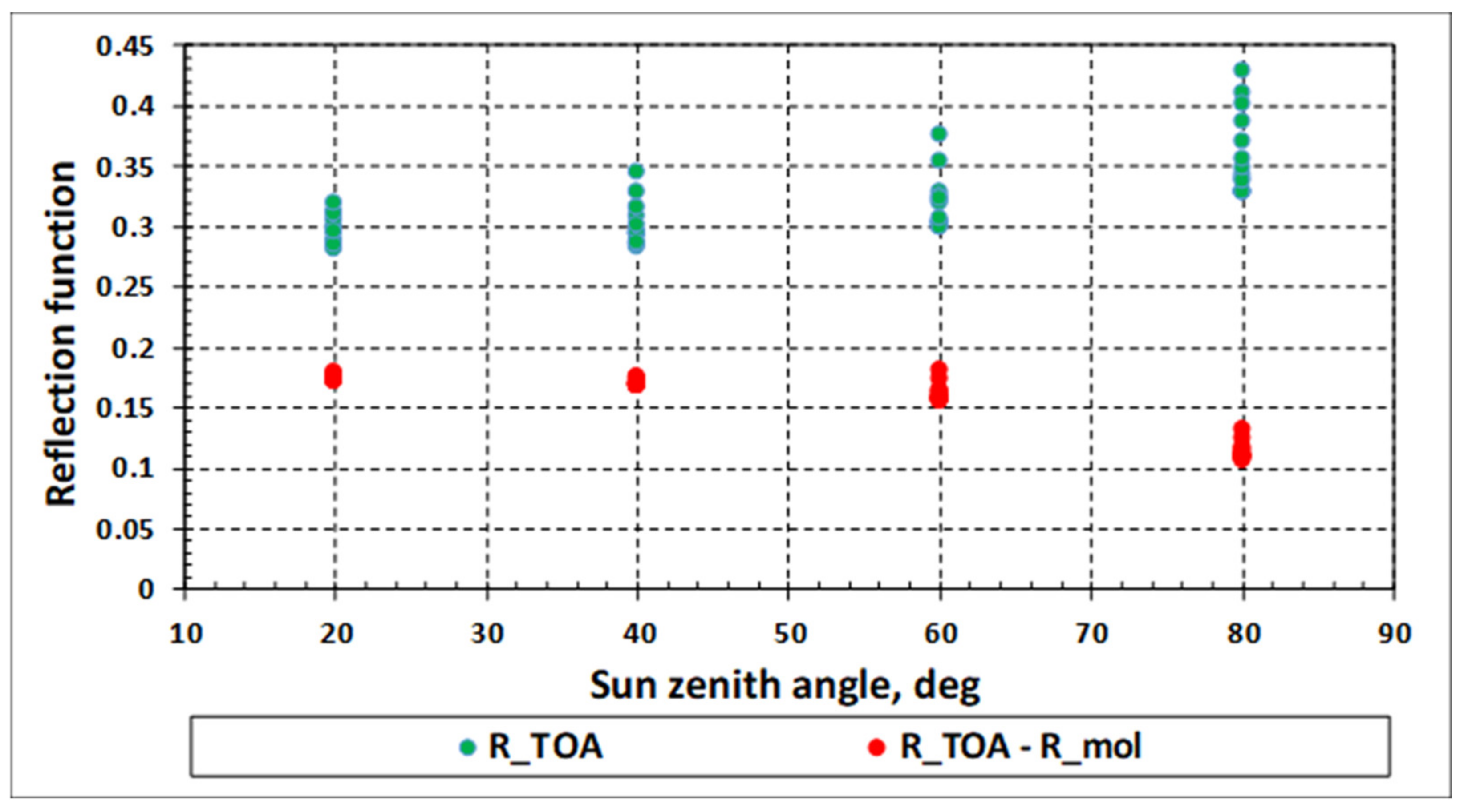 Remotesensing 13 01831 g001 Remotesensing 13 01831 g001