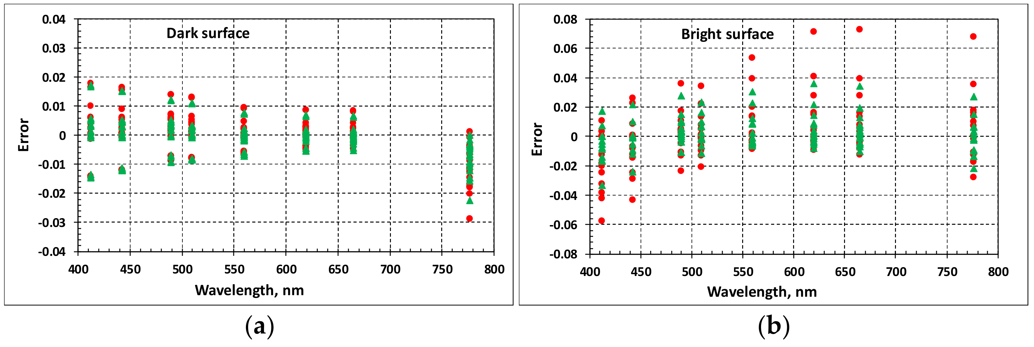 Remotesensing 13 01831 g005 Remotesensing 13 01831 g005