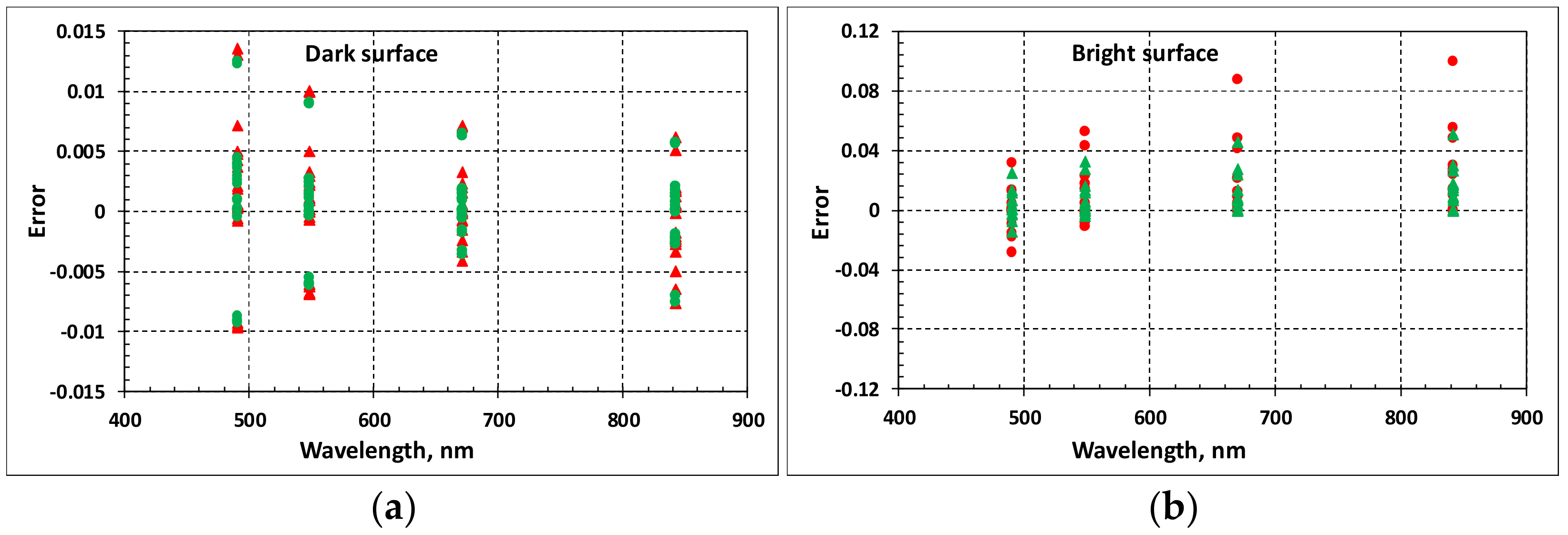 Remotesensing 13 01831 g006 Remotesensing 13 01831 g006