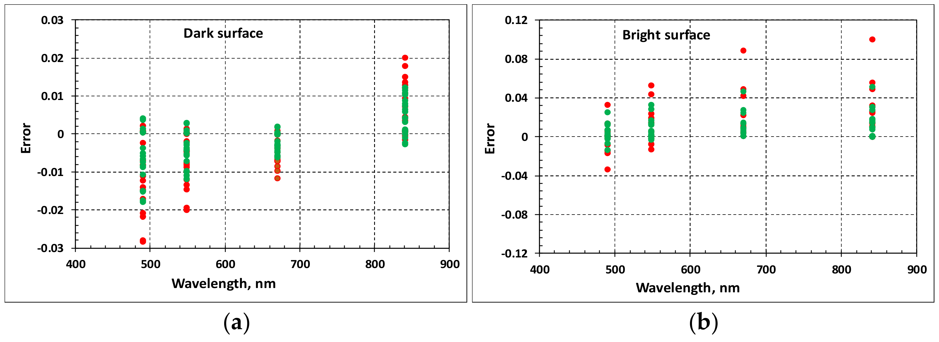 Remotesensing 13 01831 g007 Remotesensing 13 01831 g007