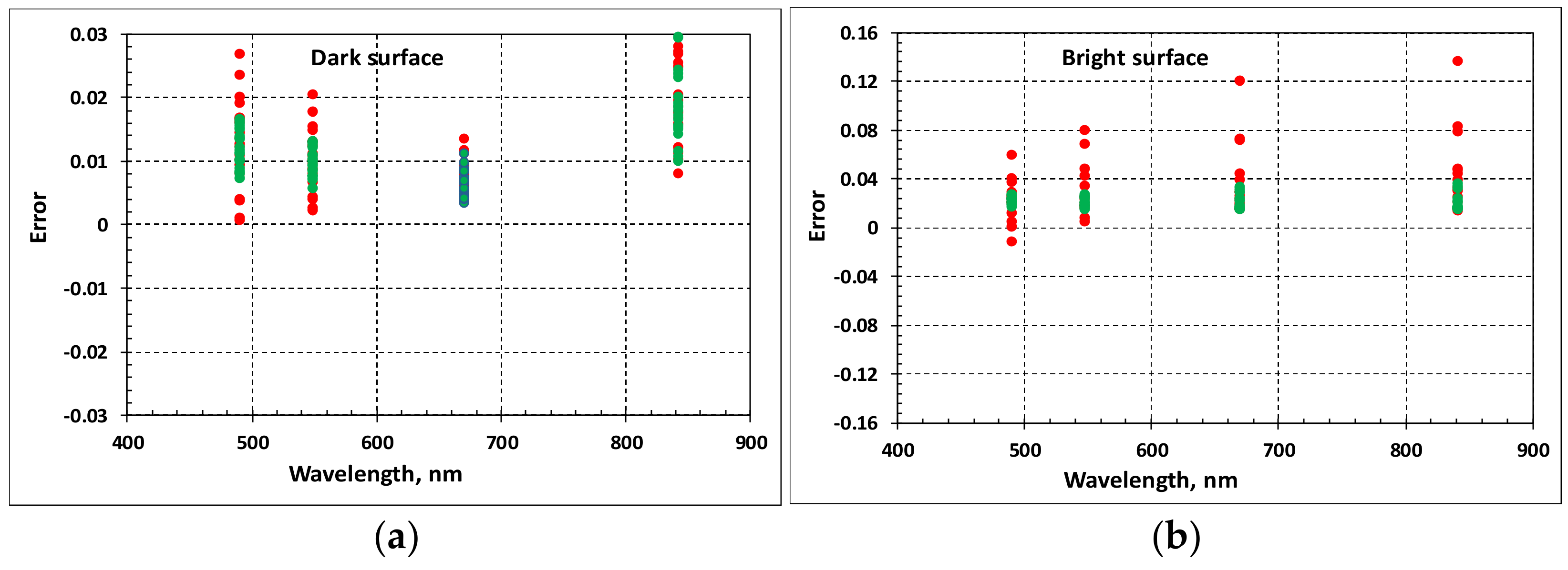 Remotesensing 13 01831 g008 Remotesensing 13 01831 g008