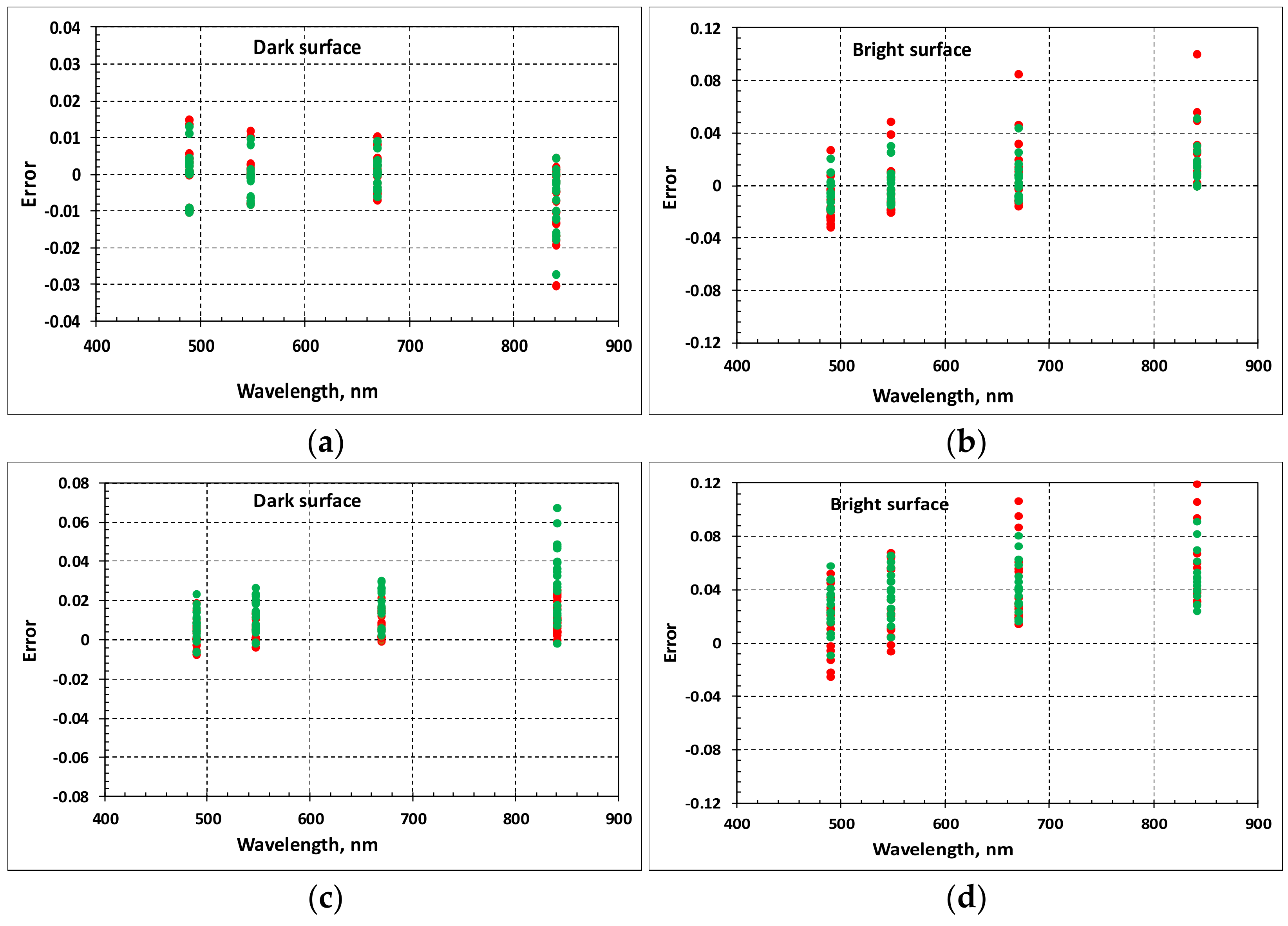 Remotesensing 13 01831 g009 Remotesensing 13 01831 g009