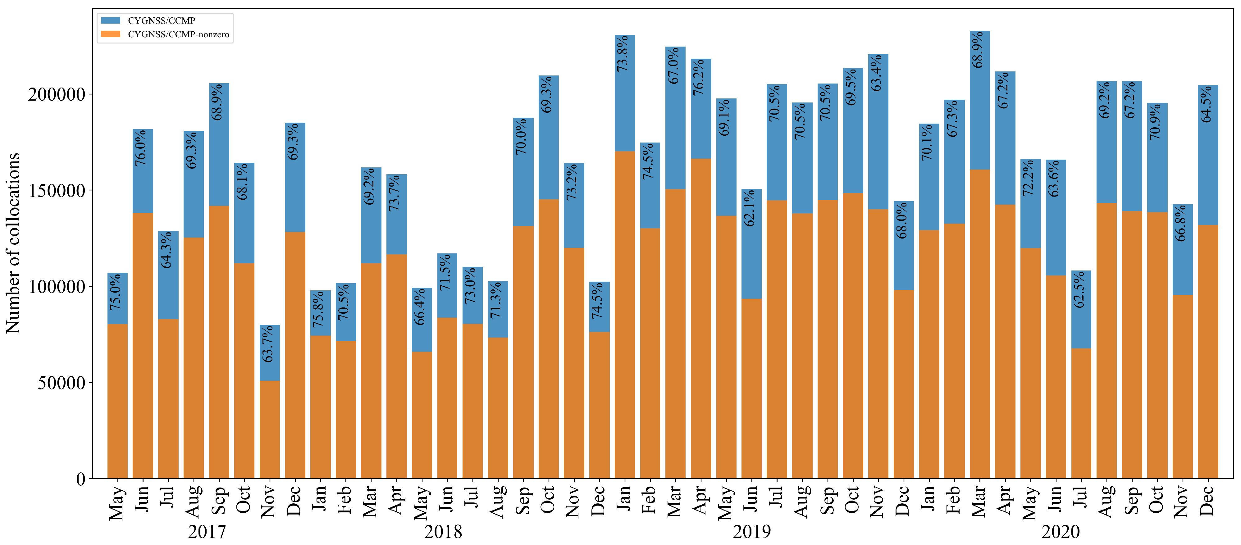 Remotesensing 13 01832 g003 Remotesensing 13 01832 g003