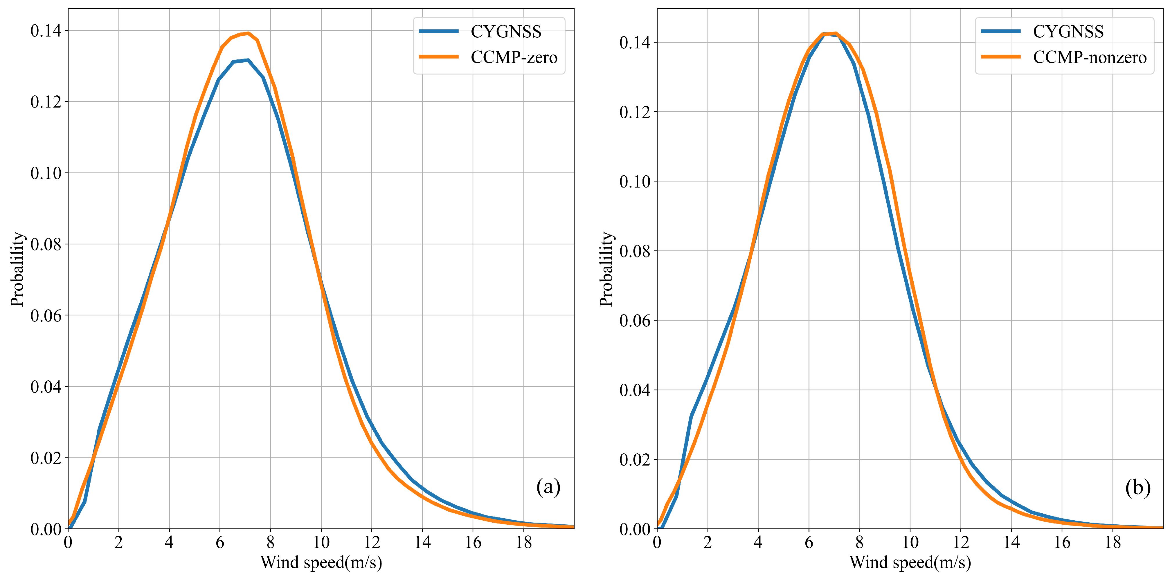 Remotesensing 13 01832 g007 Remotesensing 13 01832 g007
