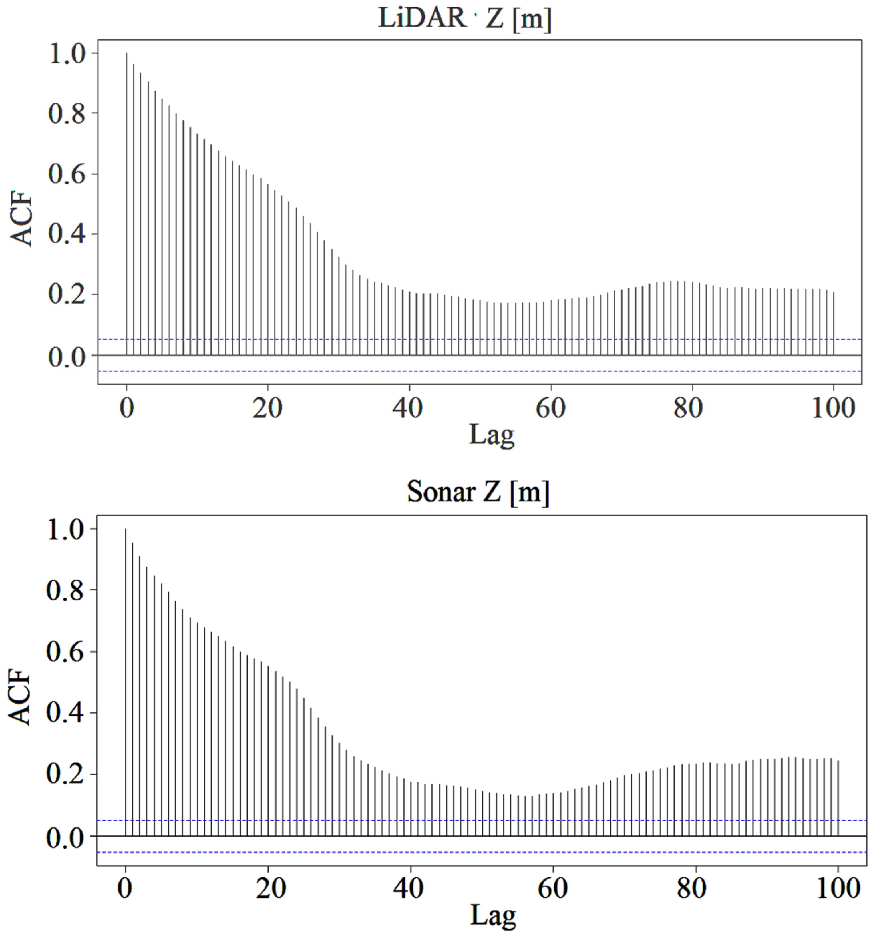 Remotesensing 13 01833 g015