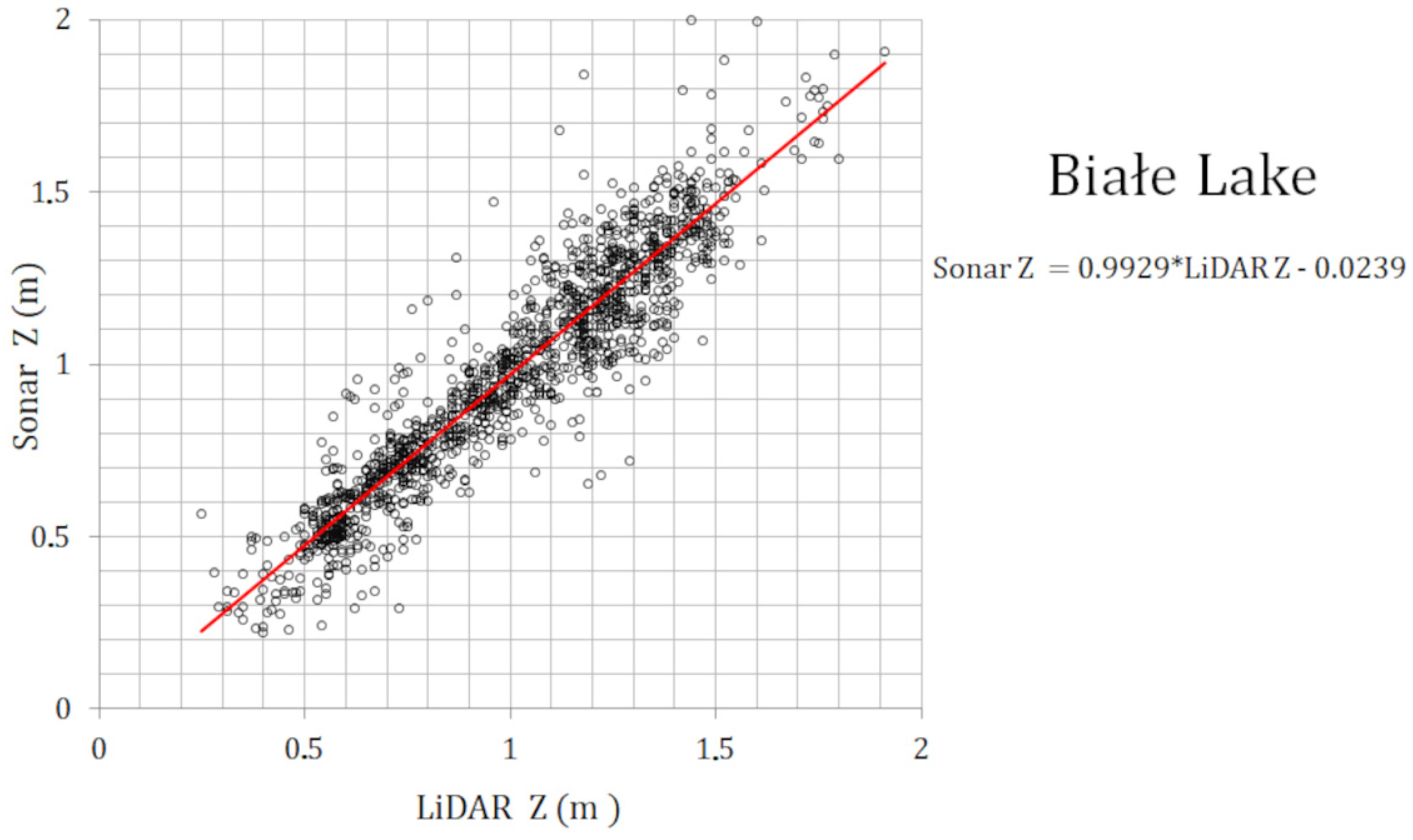 Remotesensing 13 01833 g016