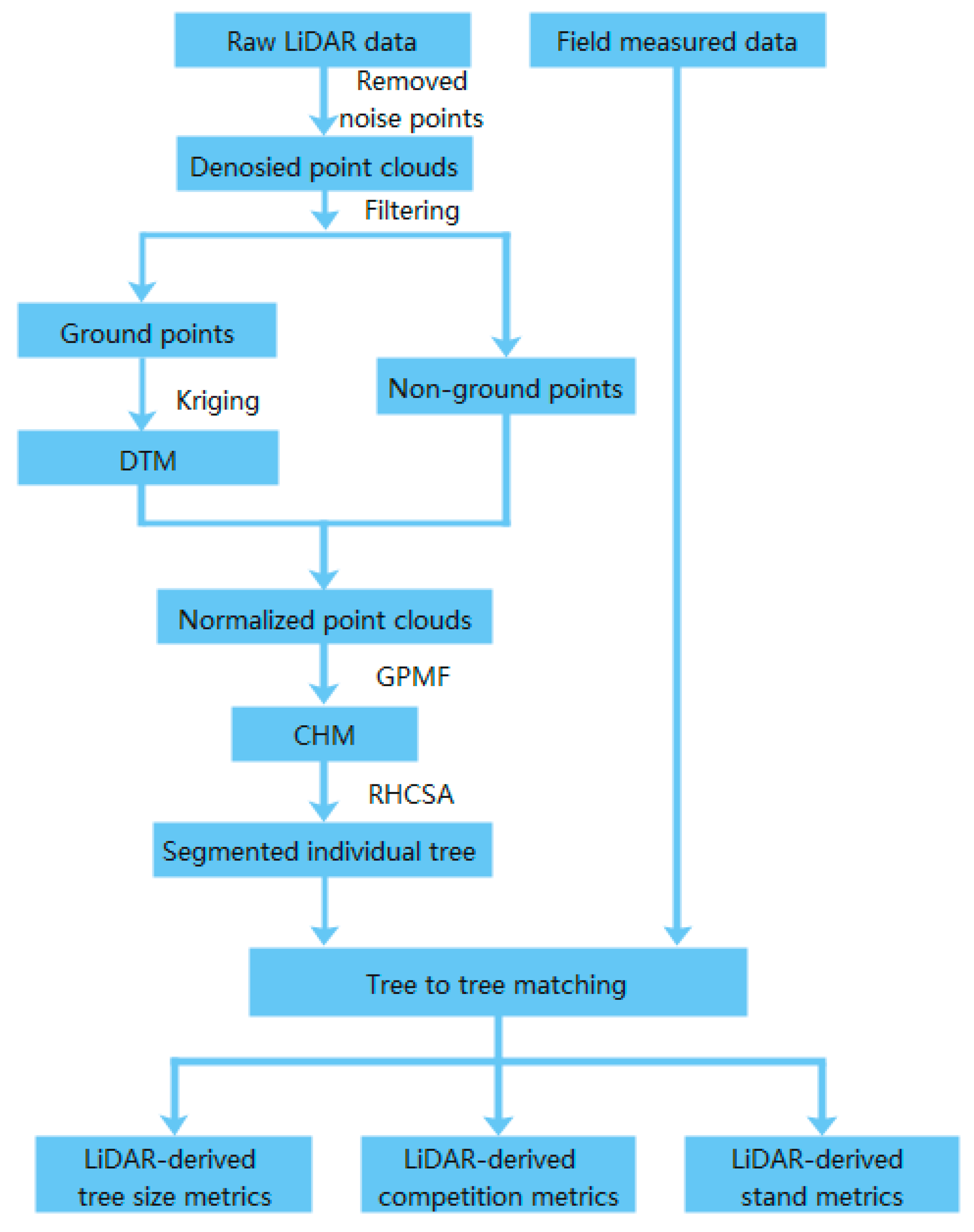 Remotesensing 13 01834 g002 Remotesensing 13 01834 g002
