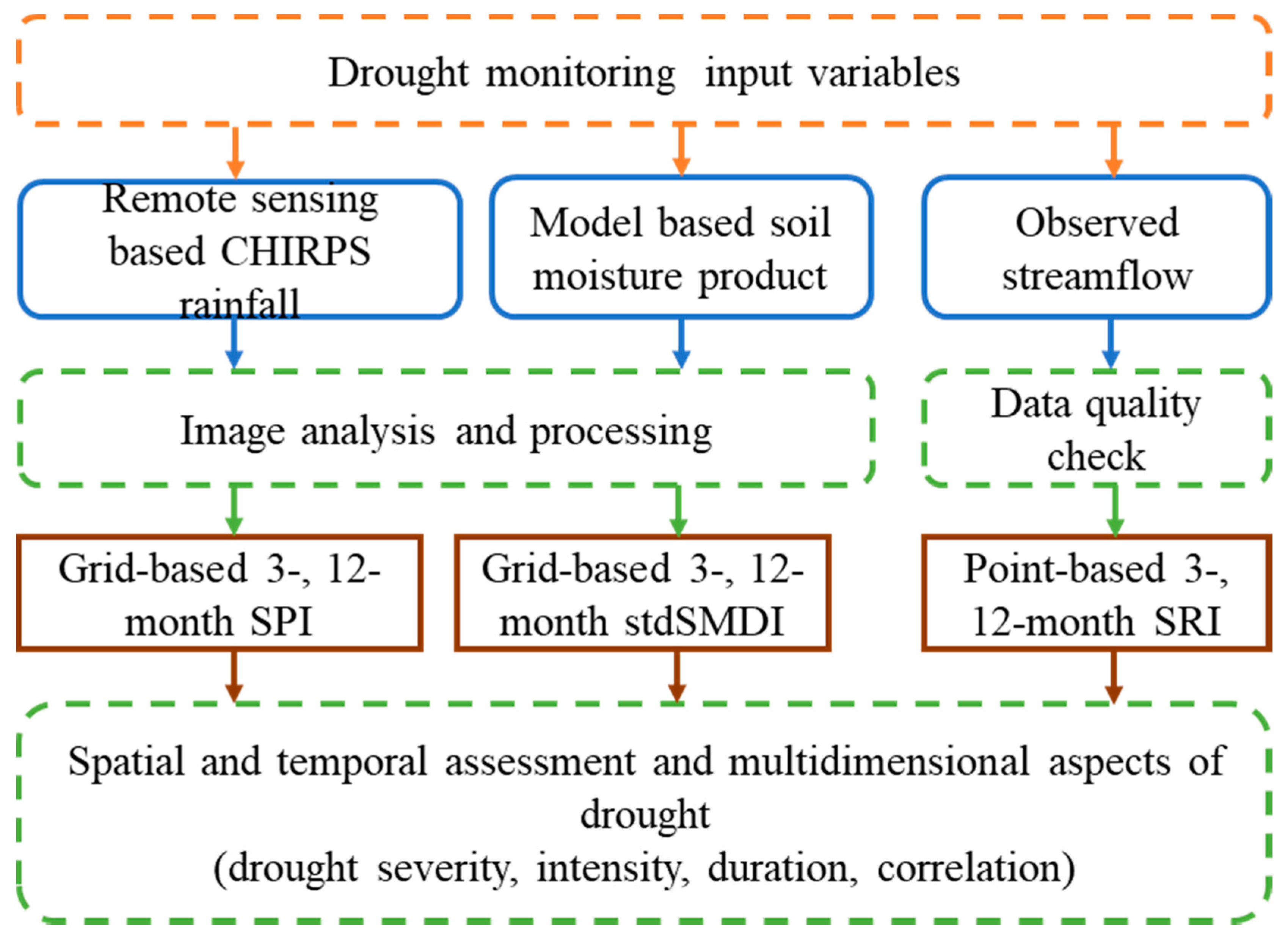 Remotesensing 13 01835 g002 Remotesensing 13 01835 g002