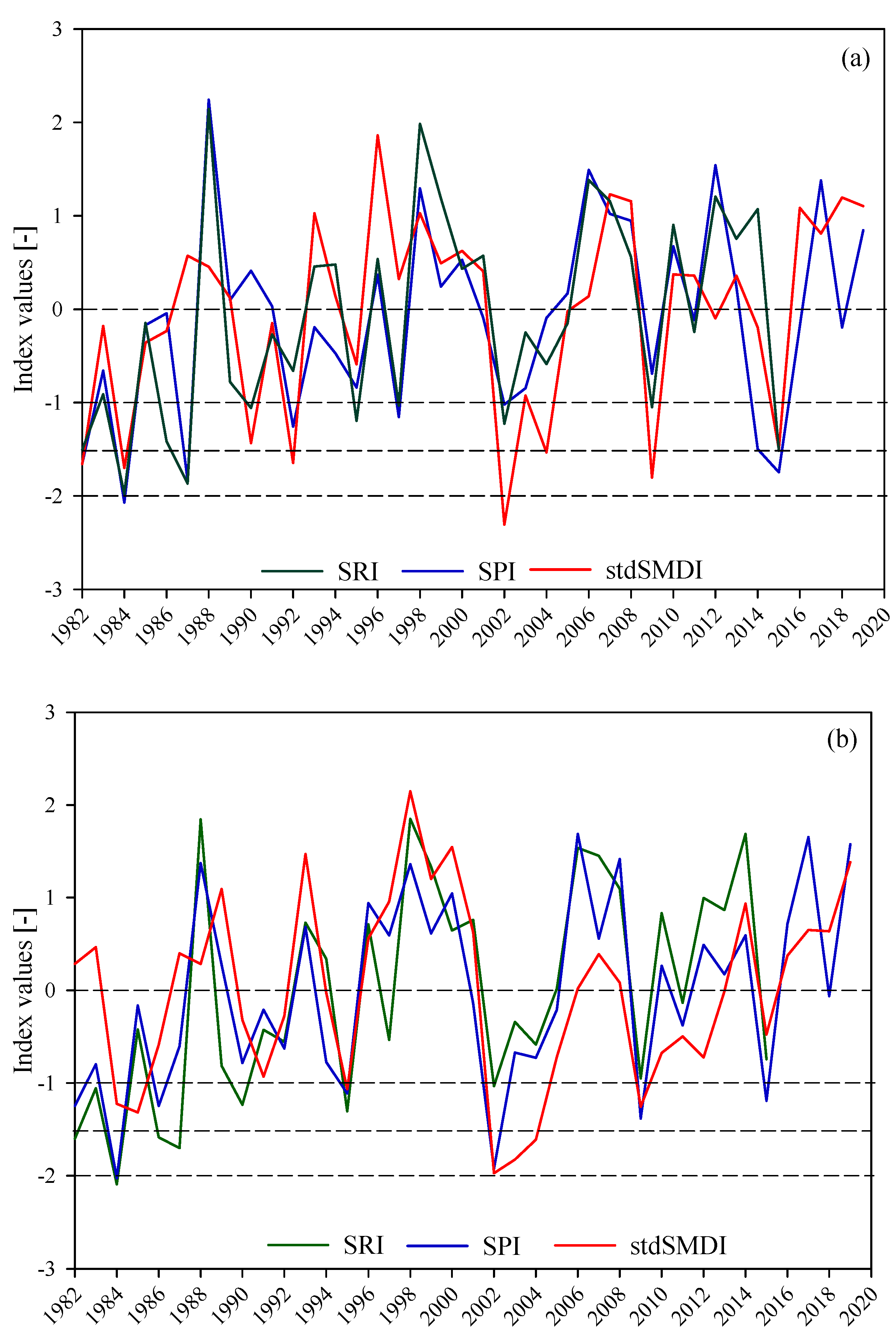 Remotesensing 13 01835 g006 Remotesensing 13 01835 g006