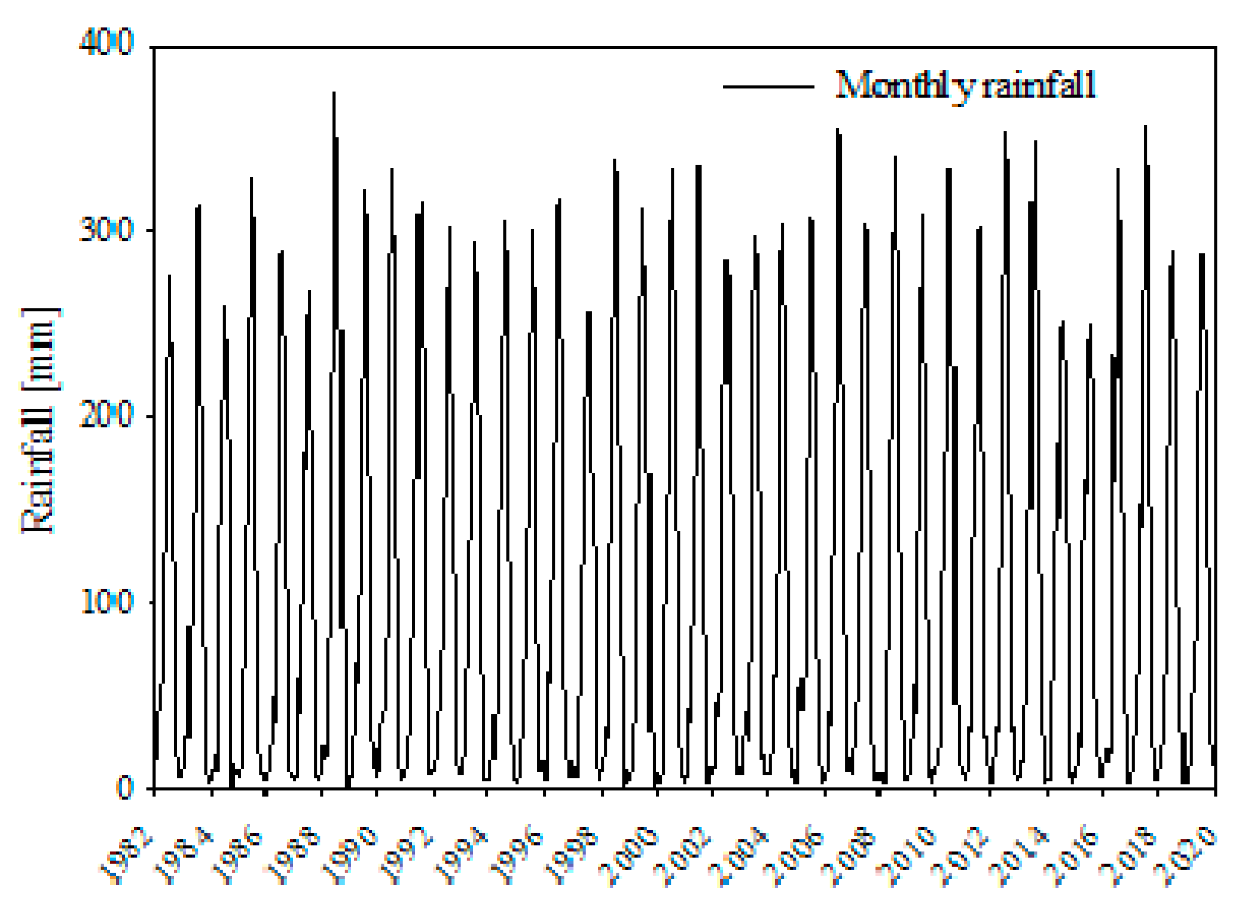 Remotesensing 13 01835 g0a1 Remotesensing 13 01835 g0a1