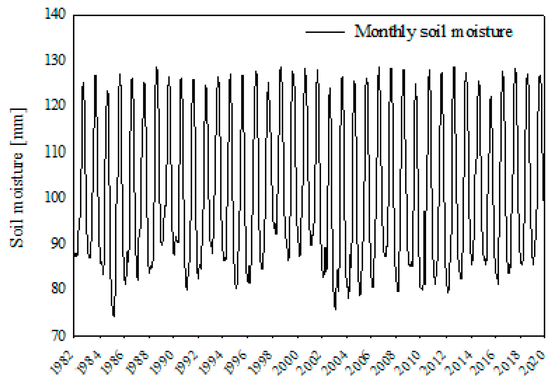 Remotesensing 13 01835 g0a2 Remotesensing 13 01835 g0a2