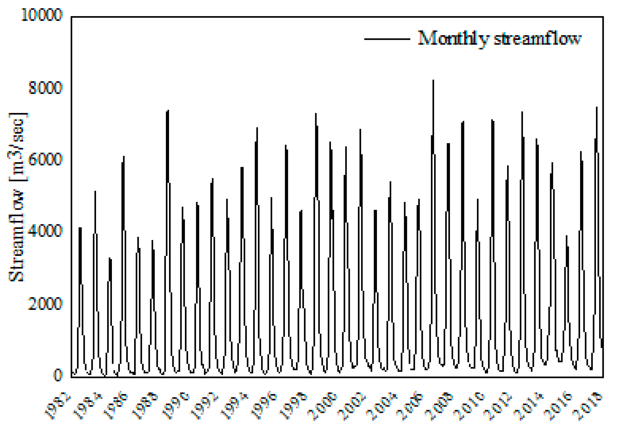 Remotesensing 13 01835 g0a3 Remotesensing 13 01835 g0a3