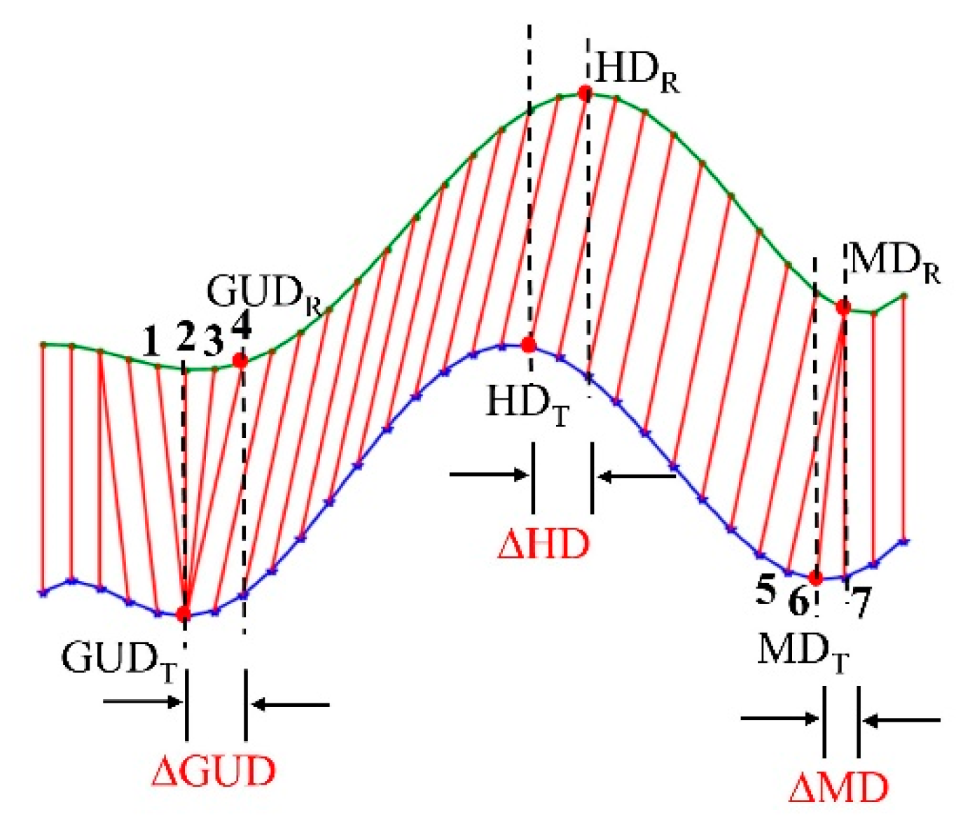 Remotesensing 13 01836 g006 Remotesensing 13 01836 g006