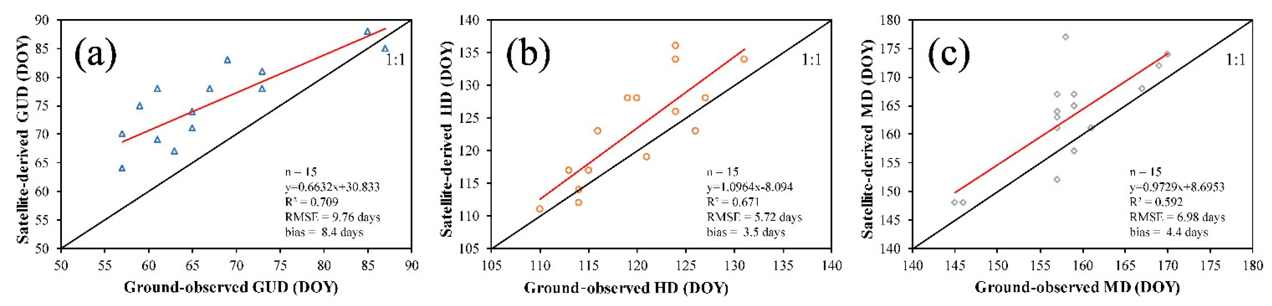 Remotesensing 13 01836 g009 Remotesensing 13 01836 g009