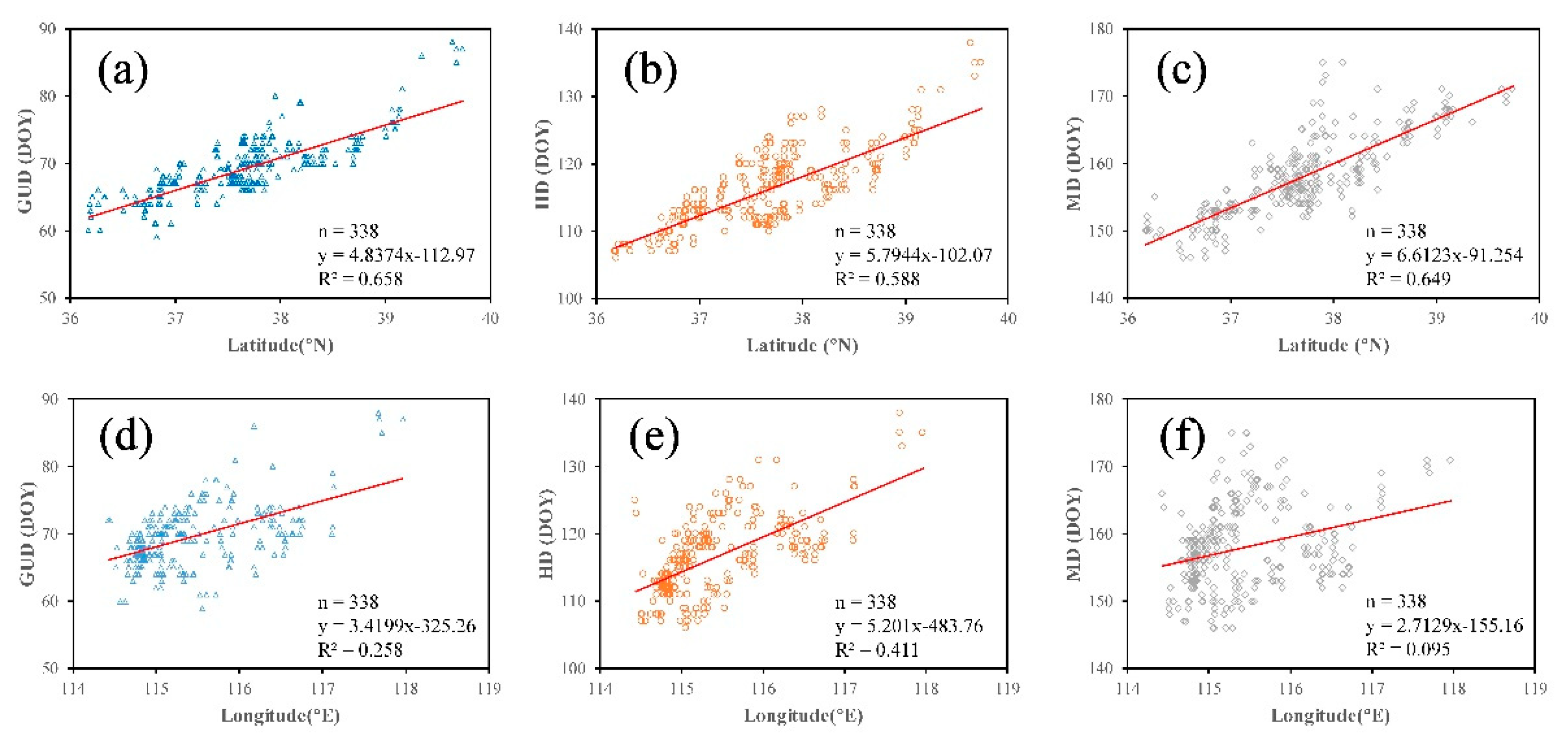 Remotesensing 13 01836 g010 Remotesensing 13 01836 g010