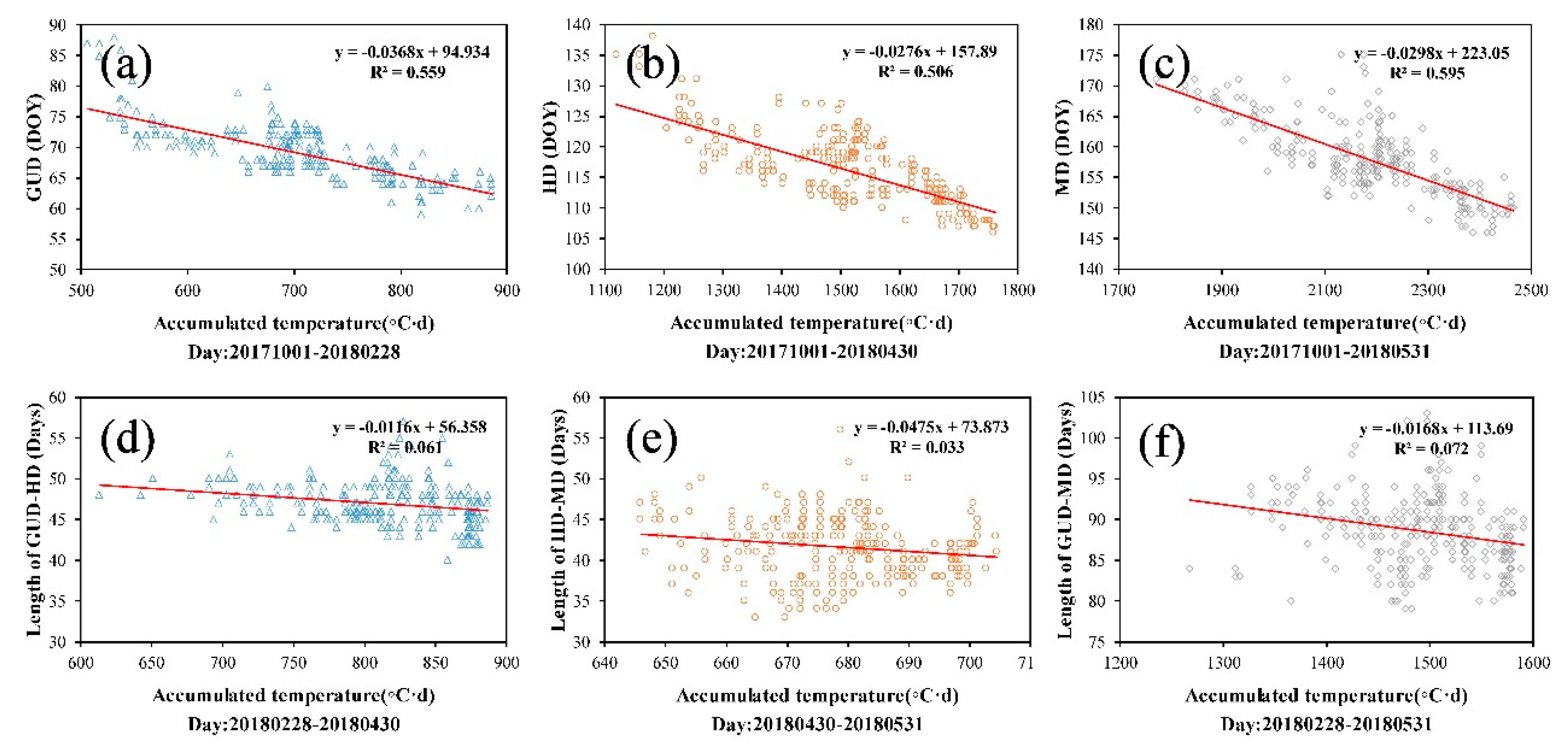 Remotesensing 13 01836 g012 Remotesensing 13 01836 g012