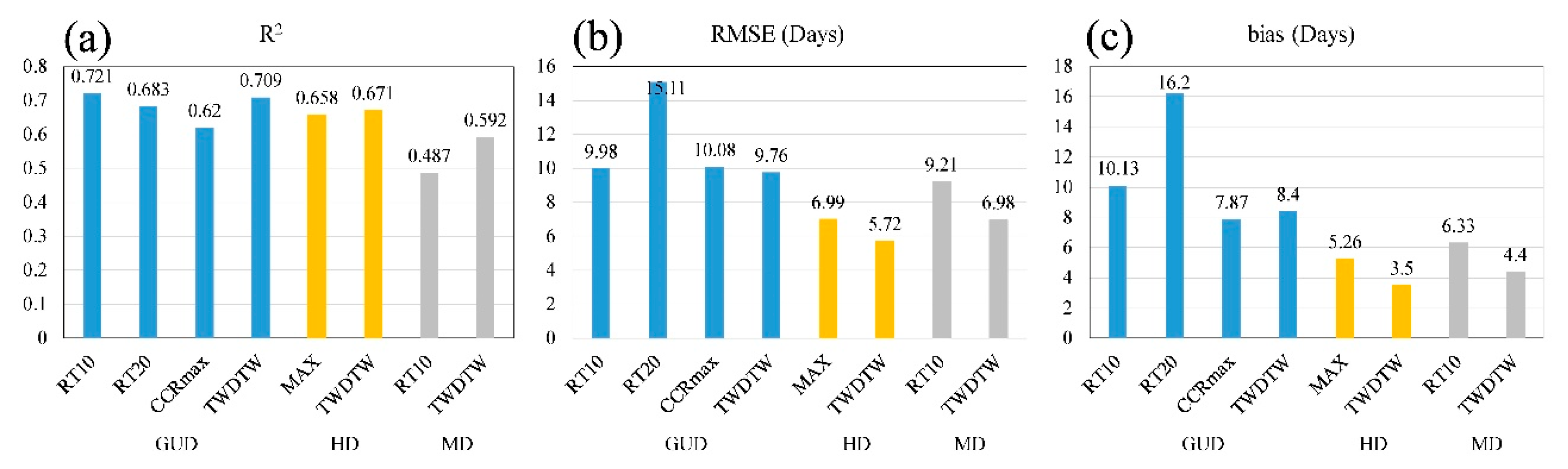 Remotesensing 13 01836 g014 Remotesensing 13 01836 g014
