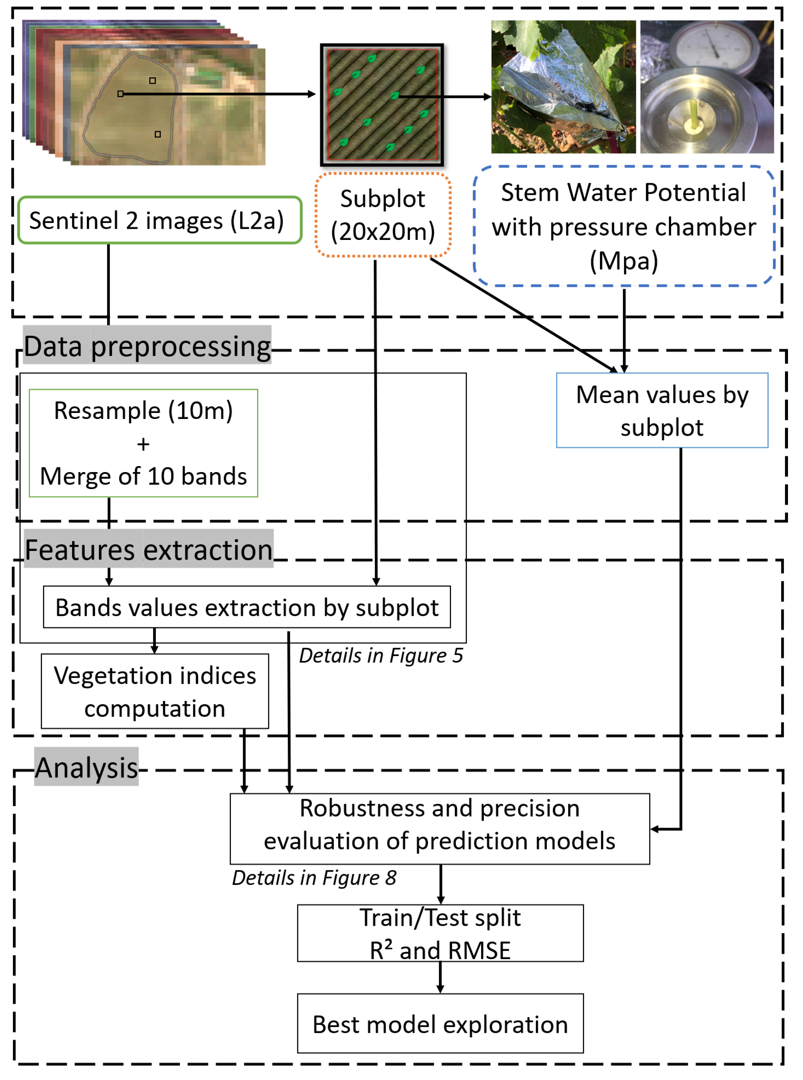 Remotesensing 13 01837 g001 Remotesensing 13 01837 g001