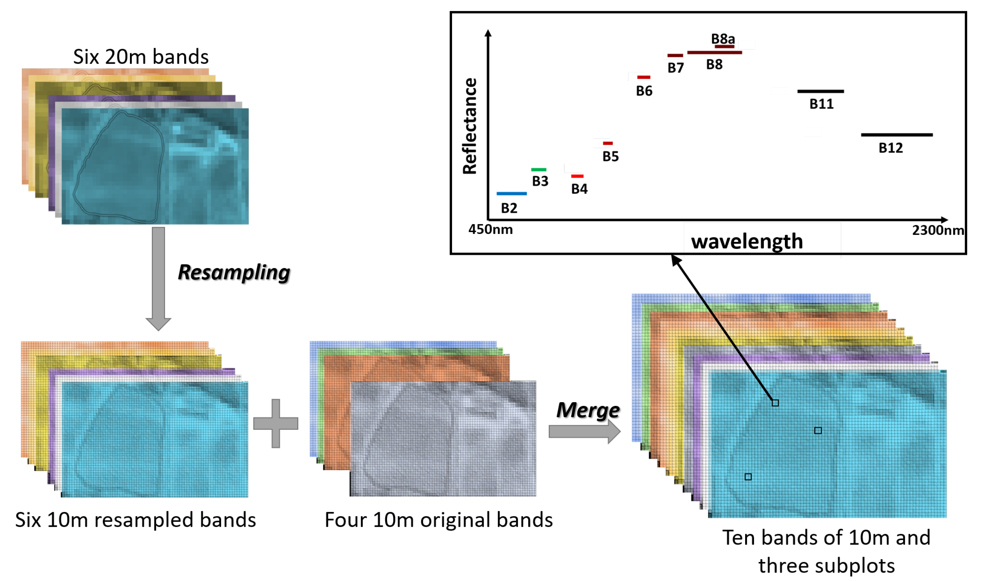 Remotesensing 13 01837 g005 Remotesensing 13 01837 g005