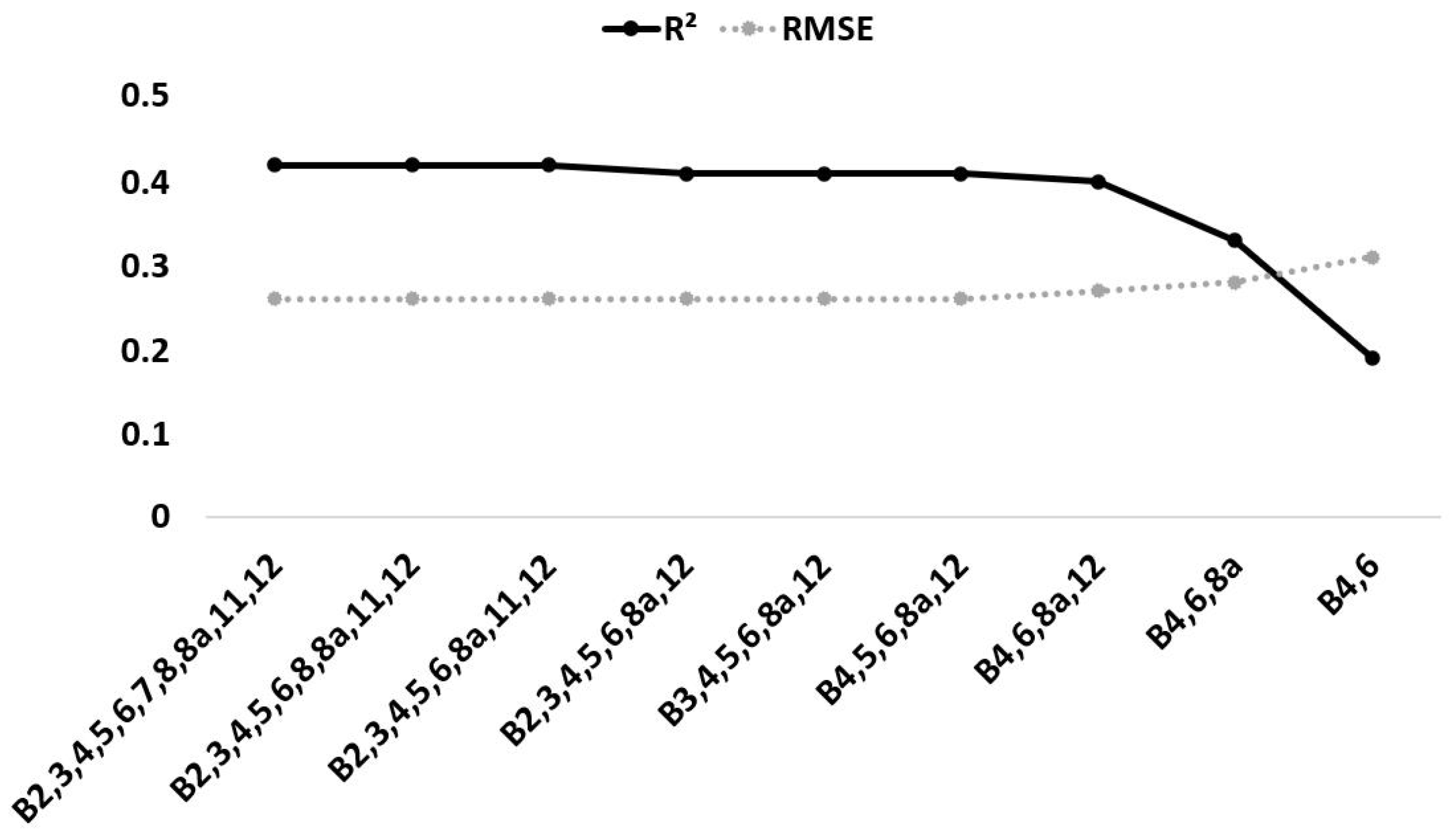 Remotesensing 13 01837 g010 Remotesensing 13 01837 g010