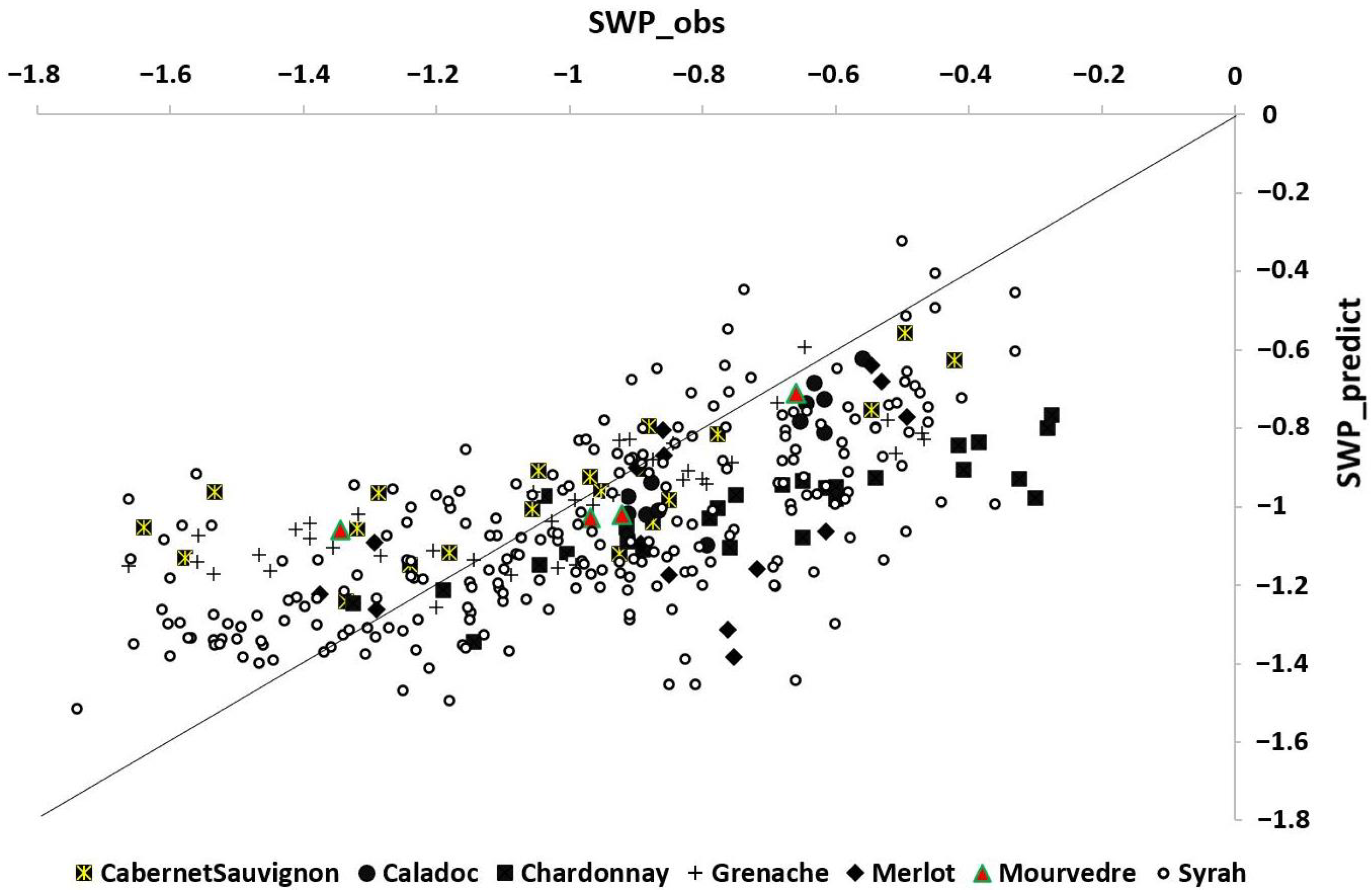 Remotesensing 13 01837 g012 Remotesensing 13 01837 g012