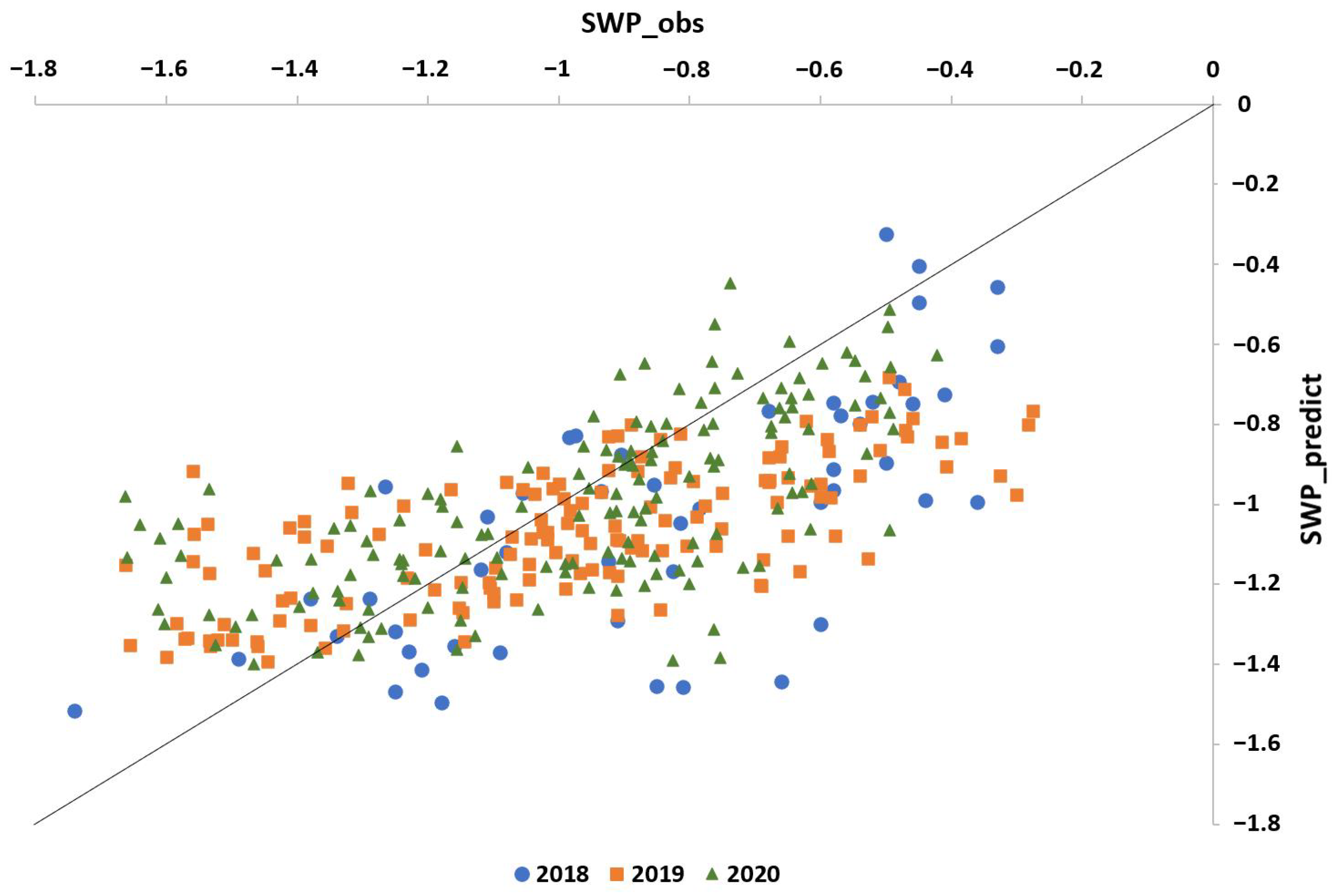 Remotesensing 13 01837 g014 Remotesensing 13 01837 g014